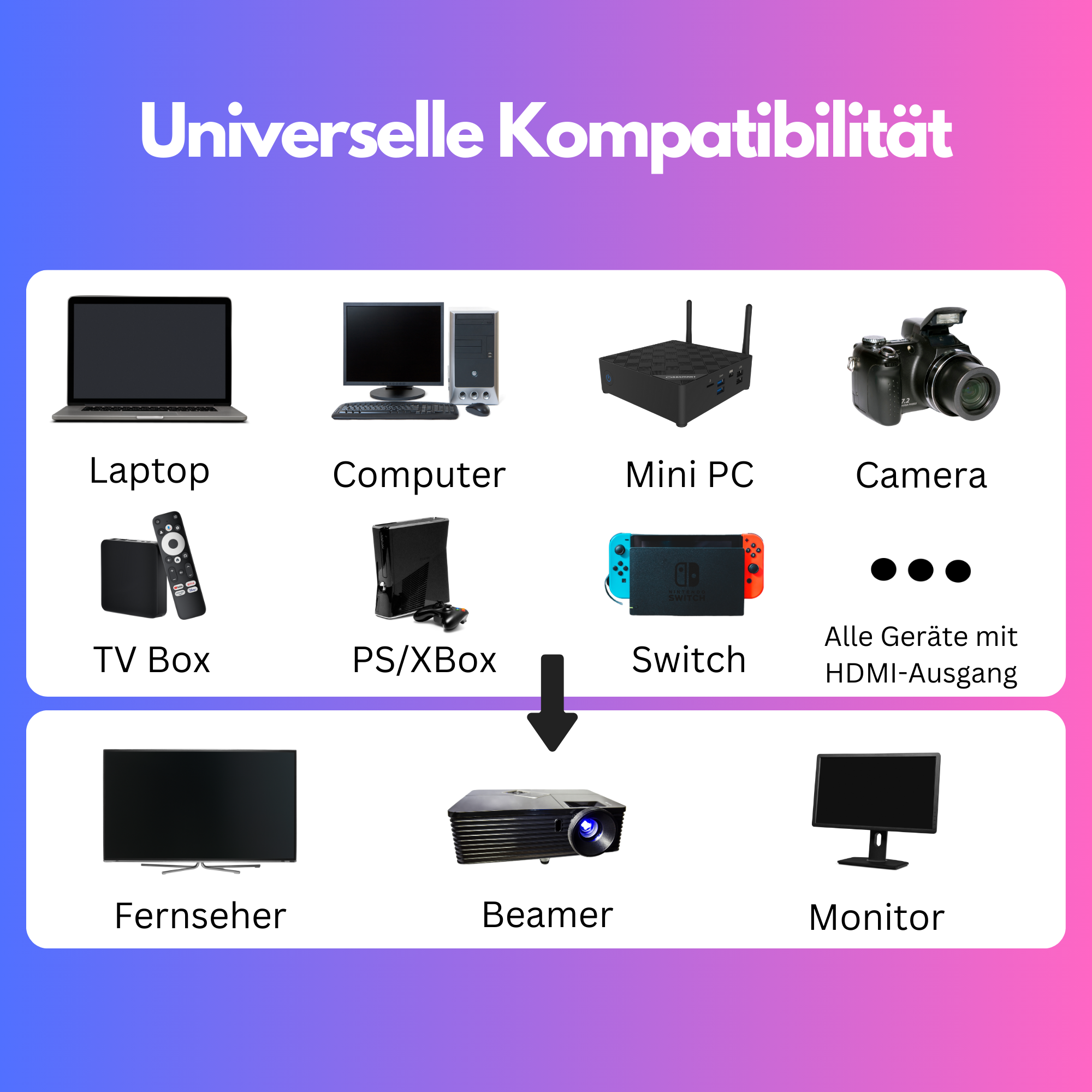 Diagramm der mit einem Universal-Display kompatiblen Geräte, darunter Laptops, Fernseher und Monitore.