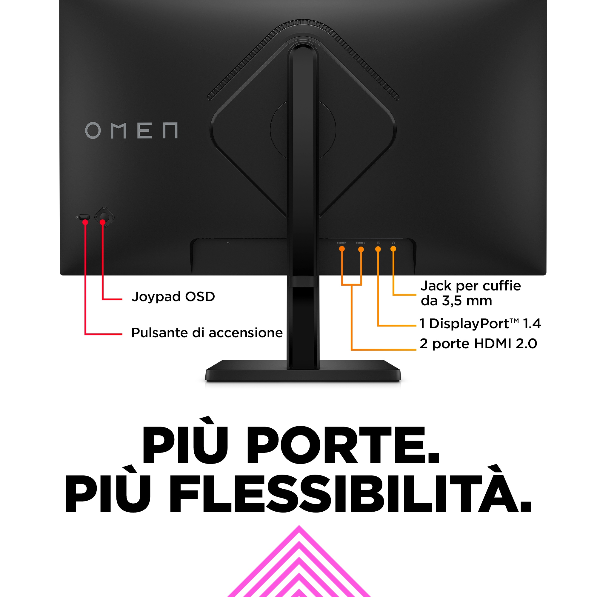 Tył monitora Omen z opisanymi portami i połączeniami, tekst: 'Więcej portów. Większa elastyczność'.
