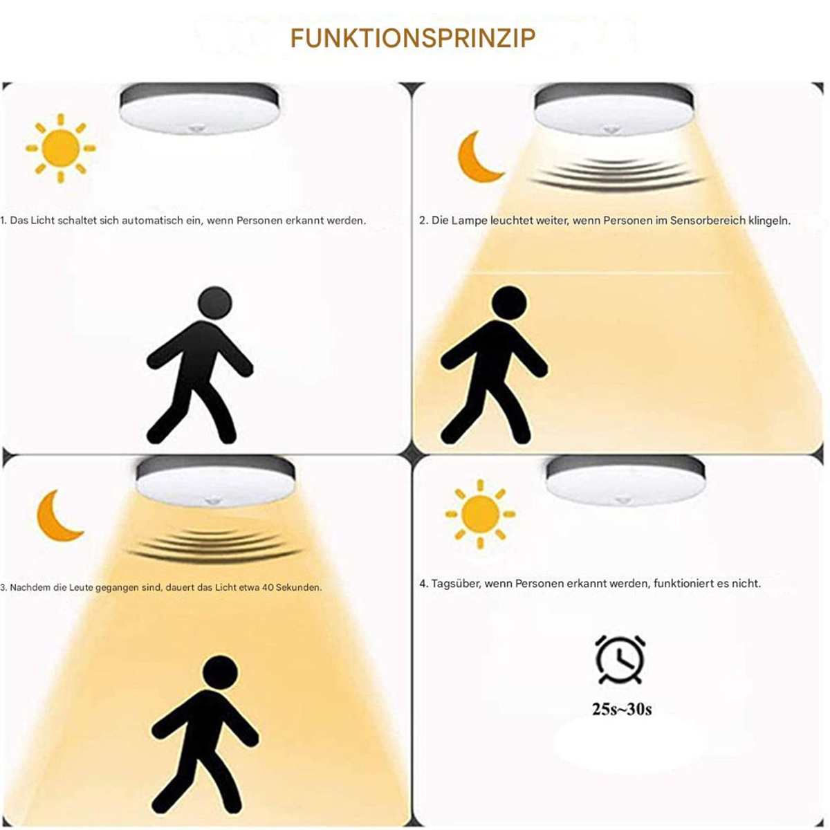 Diagramm, das zeigt, wie sich ein Licht automatisch aktiviert, wenn Personen erkannt werden, und danach ausschaltet.