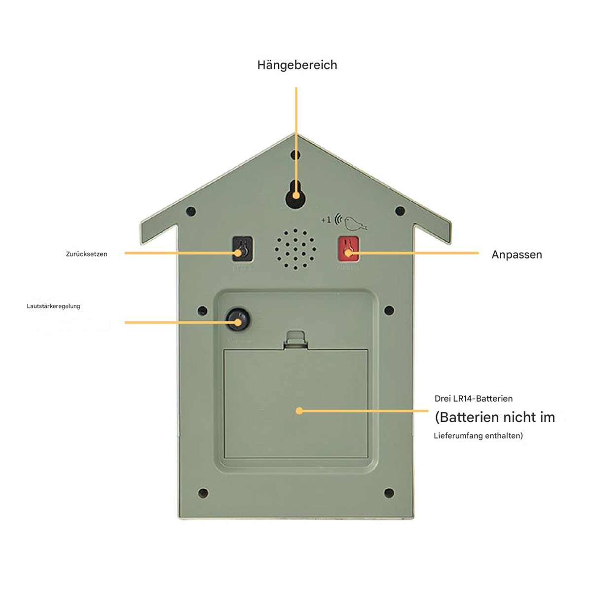 Rückseite eines vogelnhausförmigen Geräts. Es hat Knöpfe für Einstellungen und ein Batteriefach.
