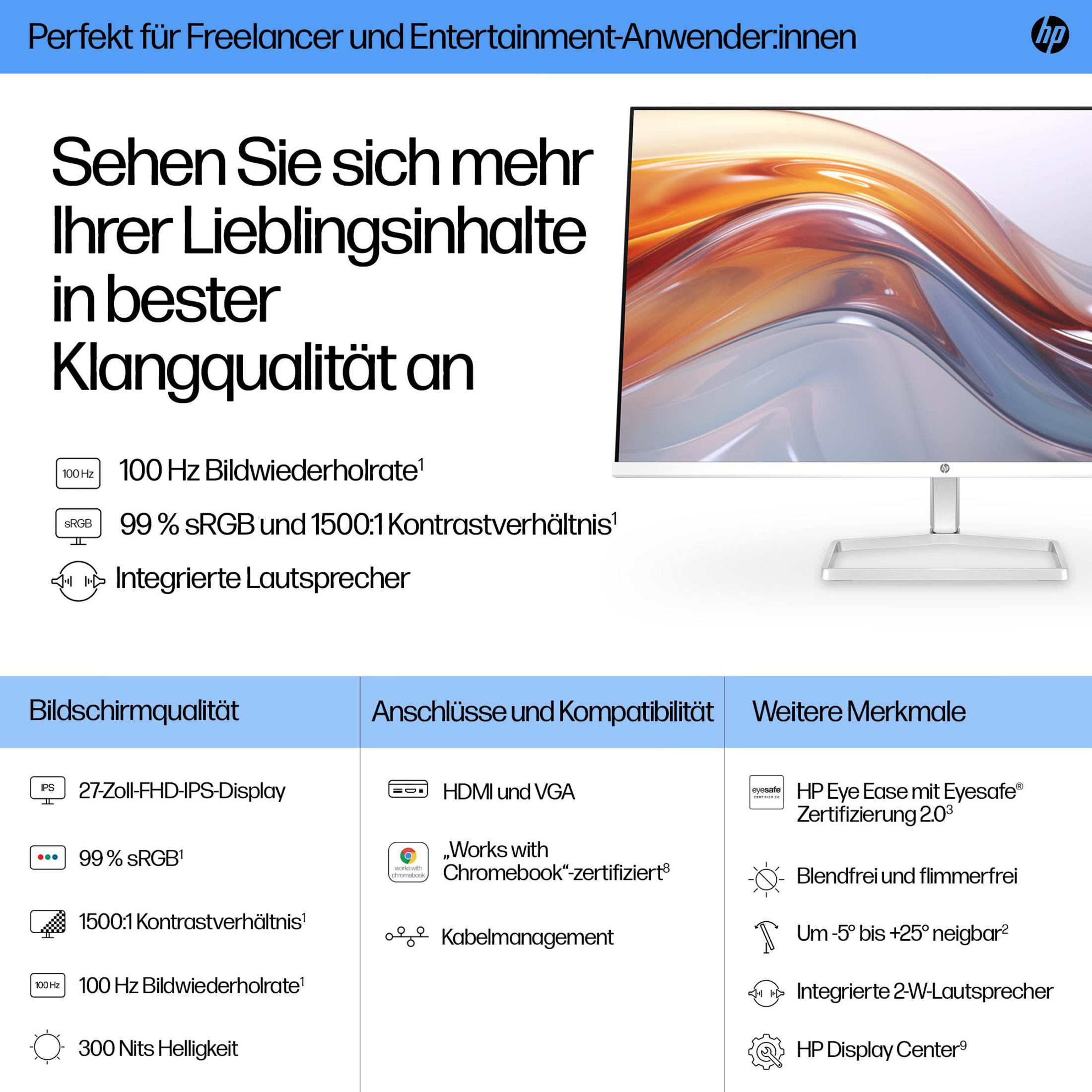 Reklama monitora HP, pokazująca monitor i jego funkcje.