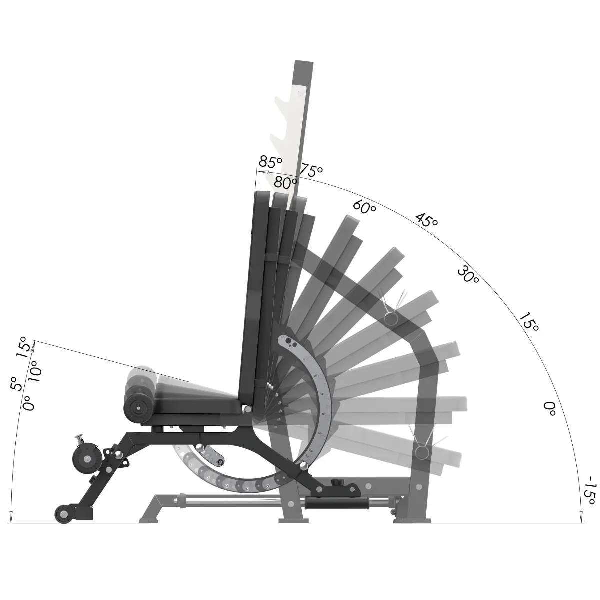 A weight bench shows adjustable angles from -1.5 to 85 degrees.