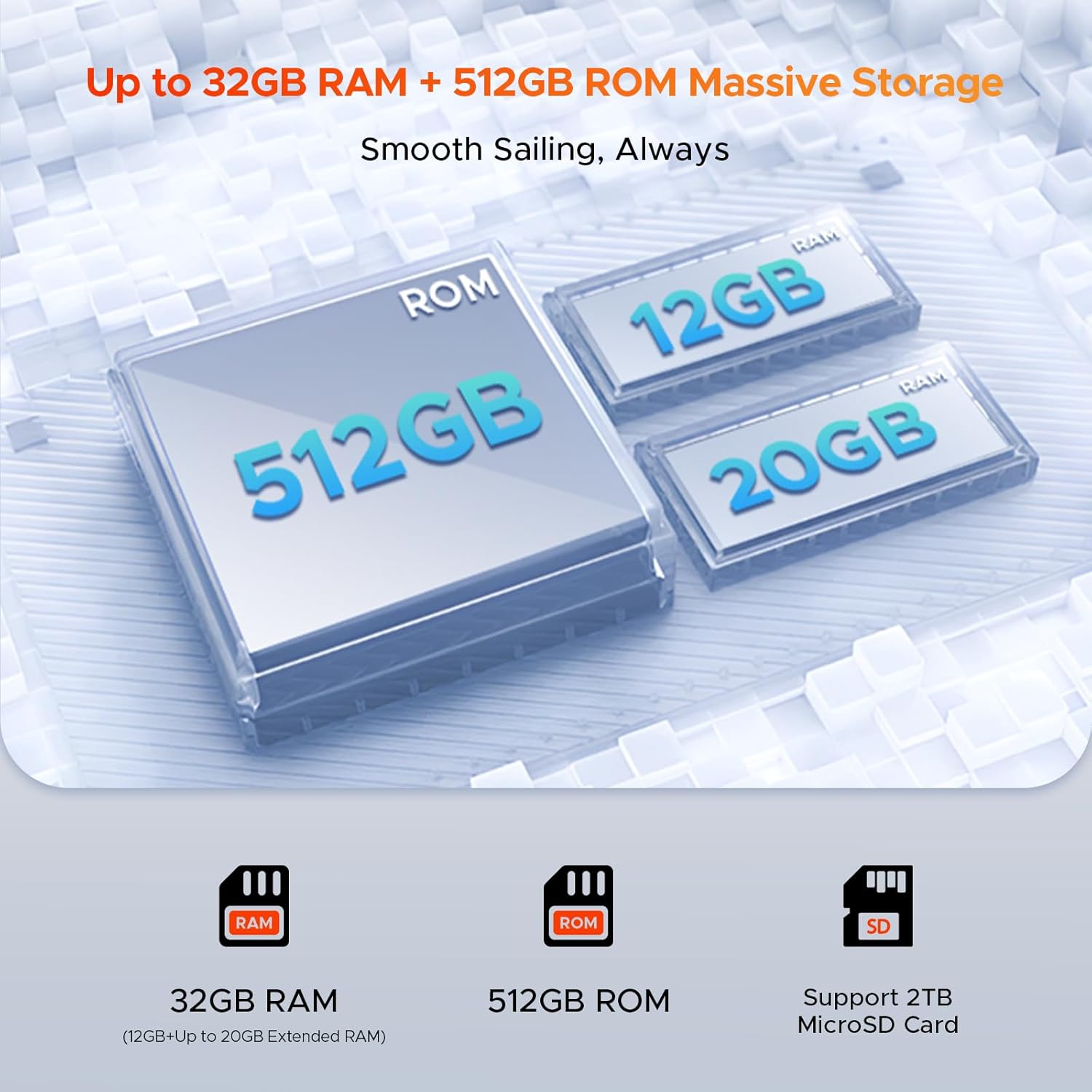 Una imagen de chips RAM y ROM con texto.