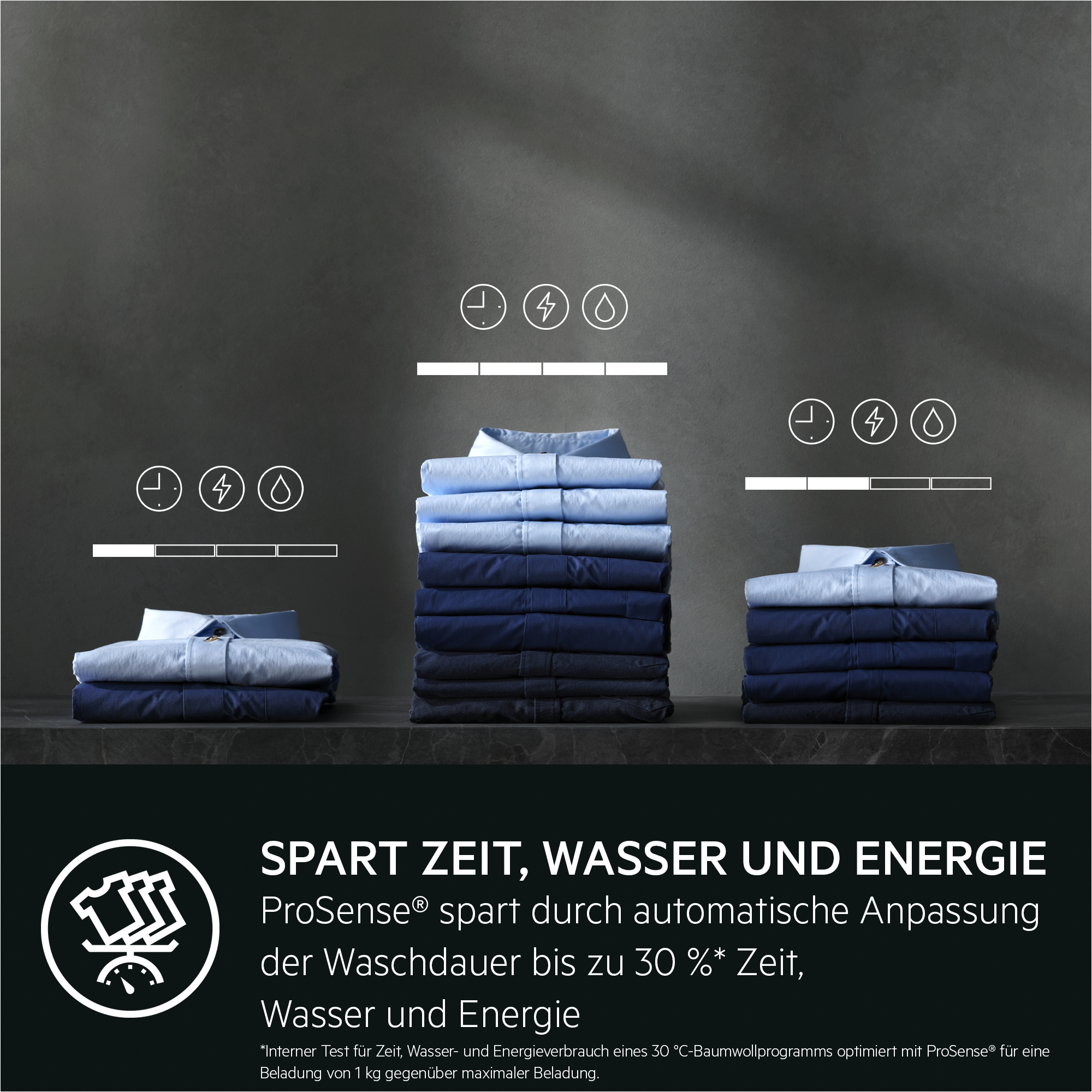 Werbung für Waschmaschine. Zeigt Hemden und Text zur Erklärung der Energieeinsparungen.