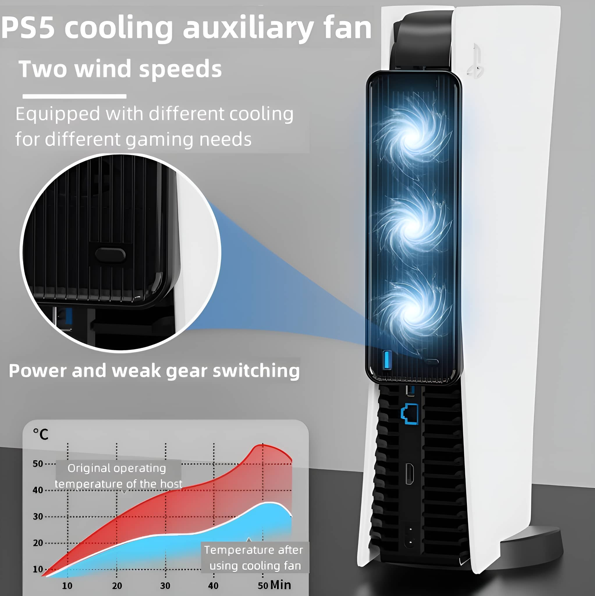 PS5-Lüfter an weißer Konsole, mit Diagramm der Temperaturänderungen.