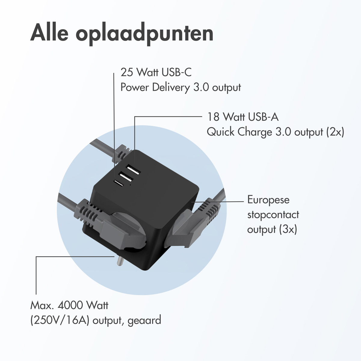 A black power adapter with multiple USB and European plug outputs, with labels.