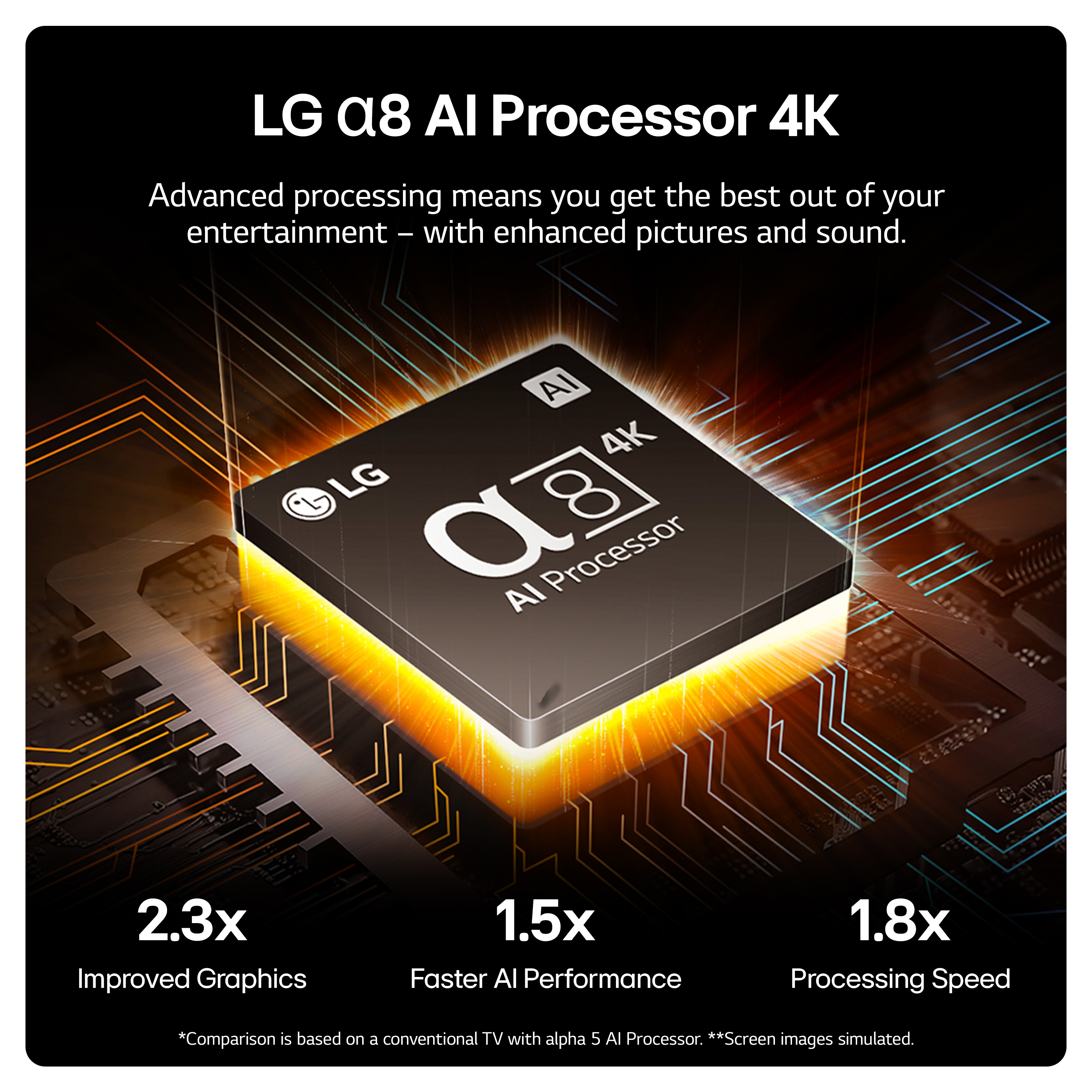 Grafica LG Q8 AI Processor 4K. Mostra un processore con nucleo luminoso e metriche di prestazioni.
