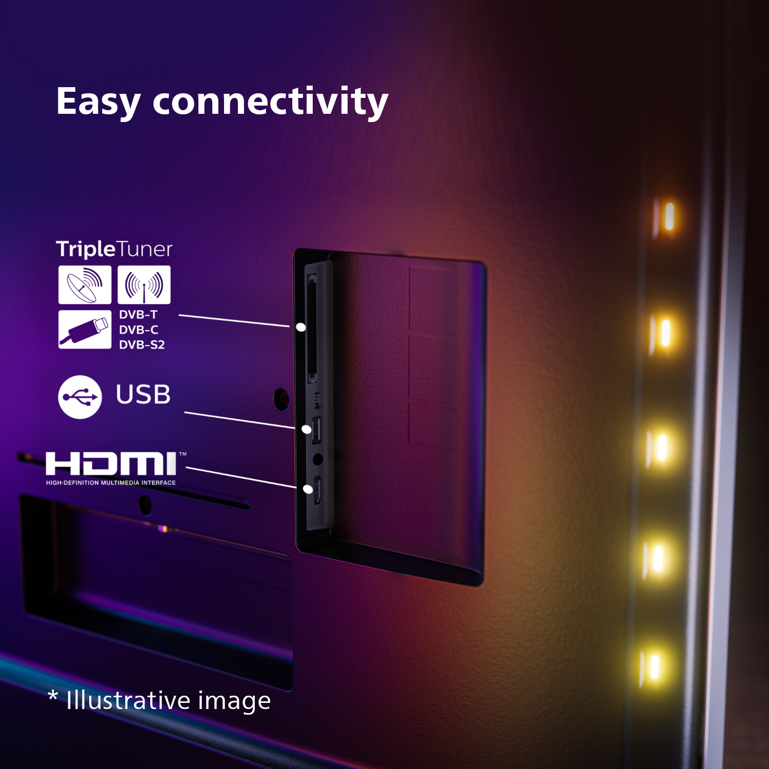 Primer plano de las entradas de TV: HDMI, USB y conexiones de antena.