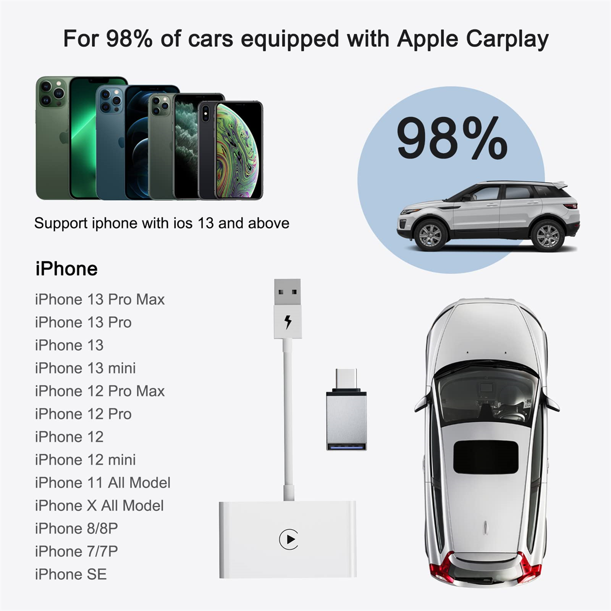 Visual, das iPhone-Modelle und ein Auto zeigt und die Apple CarPlay-Kompatibilität mit iOS 13 hervorhebt.