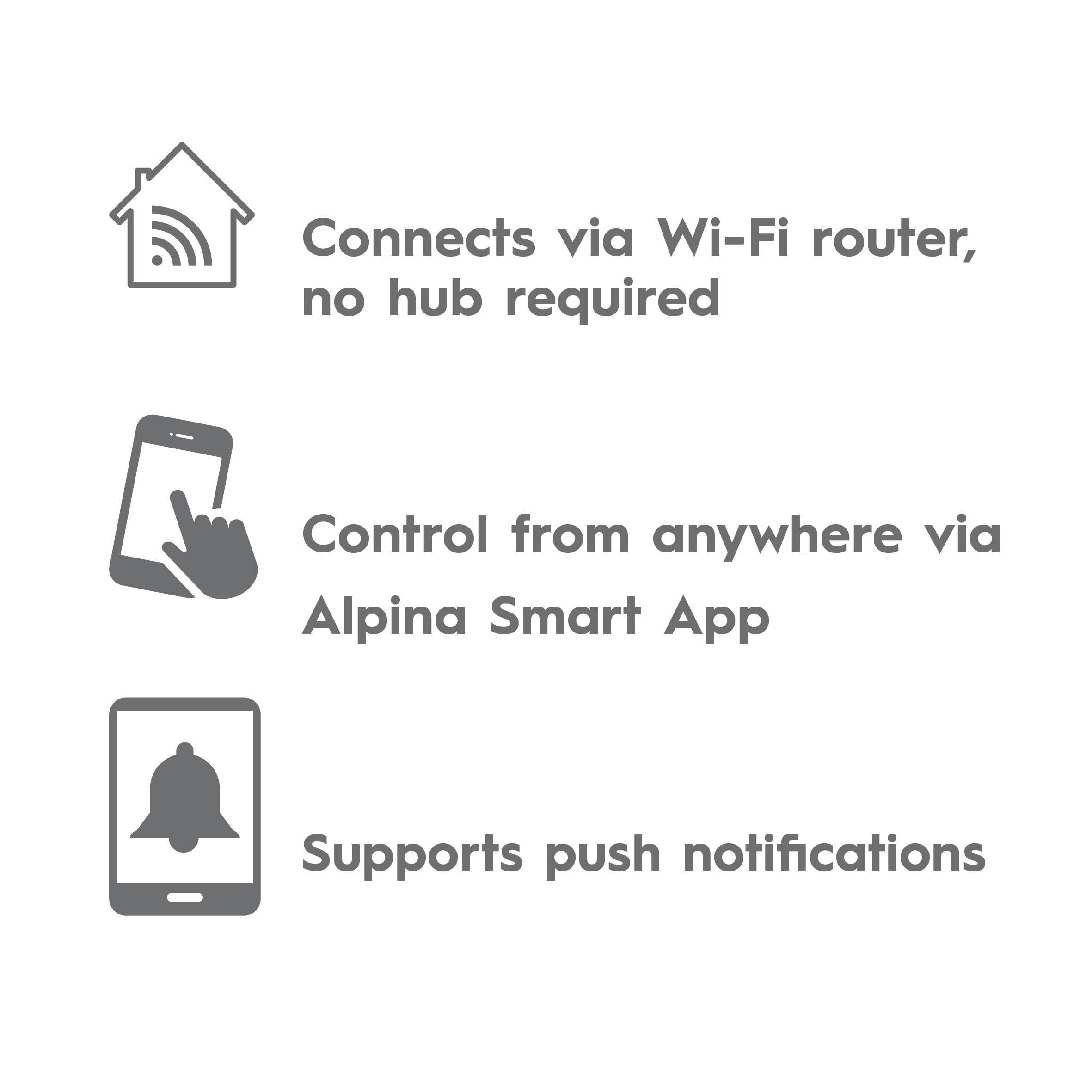 Symbole, die Smart-Home-Funktionen beschreiben. Weißer Hintergrund.