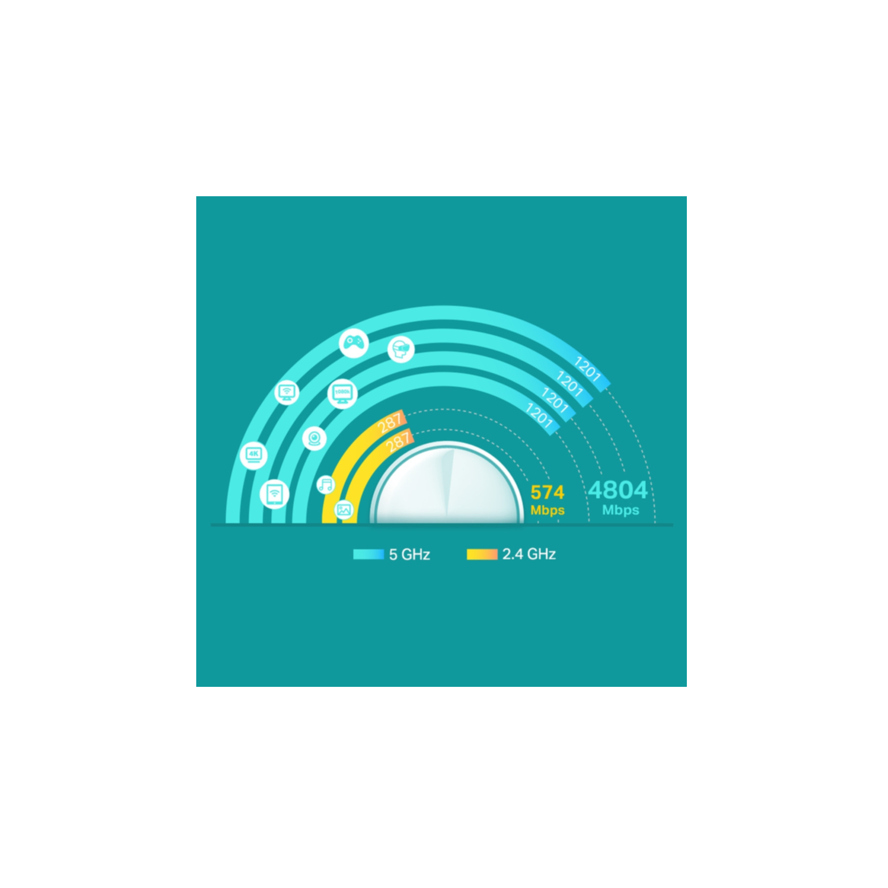 Infographic met WiFi-snelheden. Blauwe en gele bogen met tekst. Witte achtergrond.