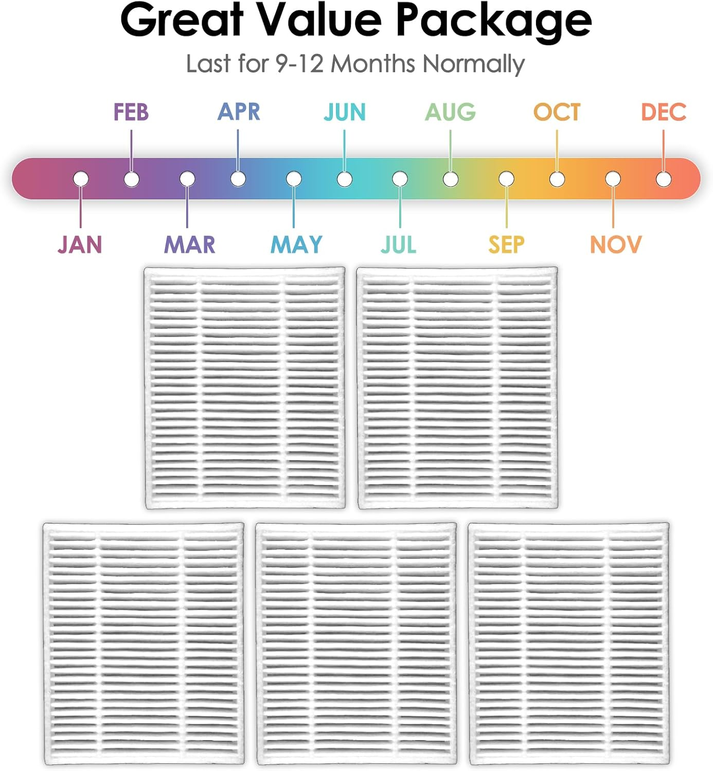 Pięć zamienników filtrów powietrza obok osi czasu miesięcy, od stycznia do grudnia, z etykietami.