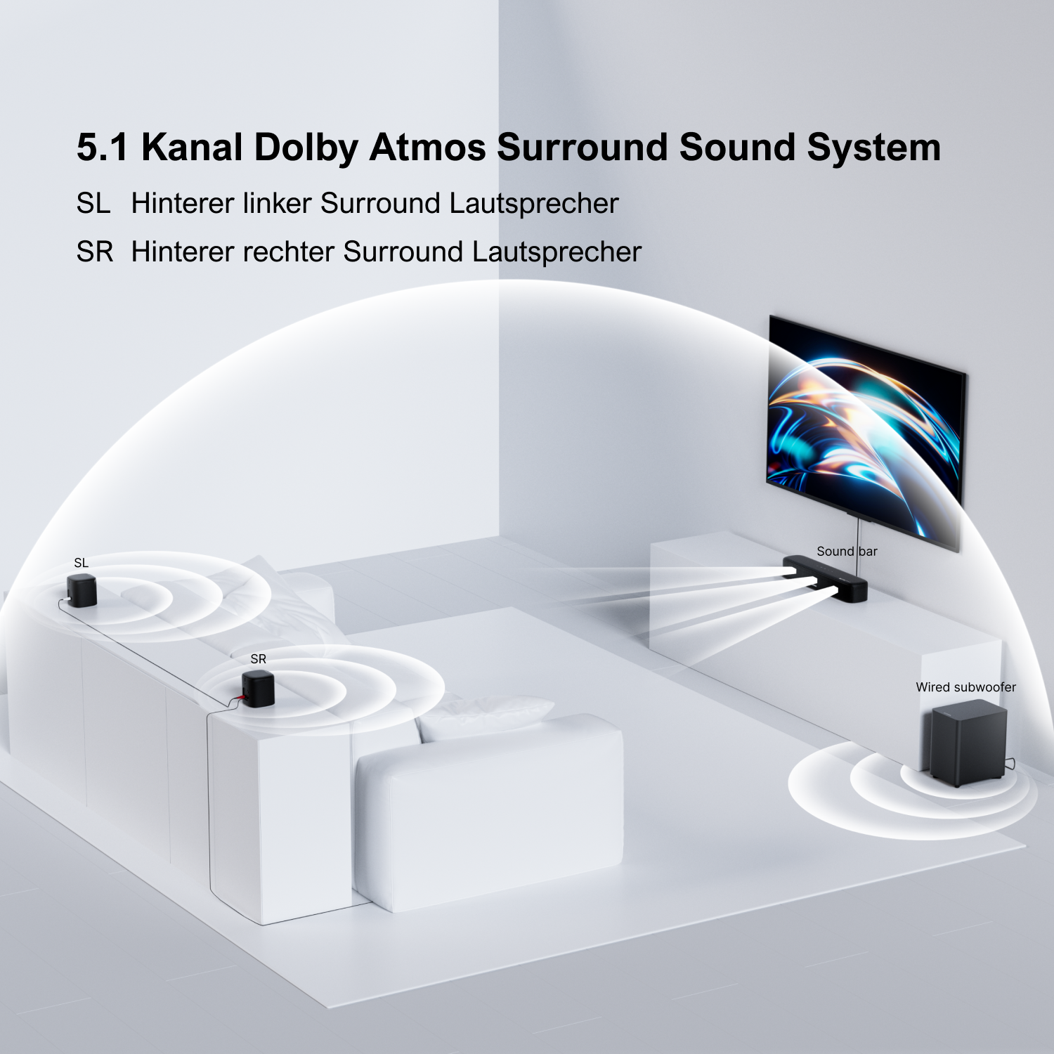 Diagramm eines 5.1 Dolby Atmos-Soundsystems, das Lautsprecher und einen Fernseher zeigt.