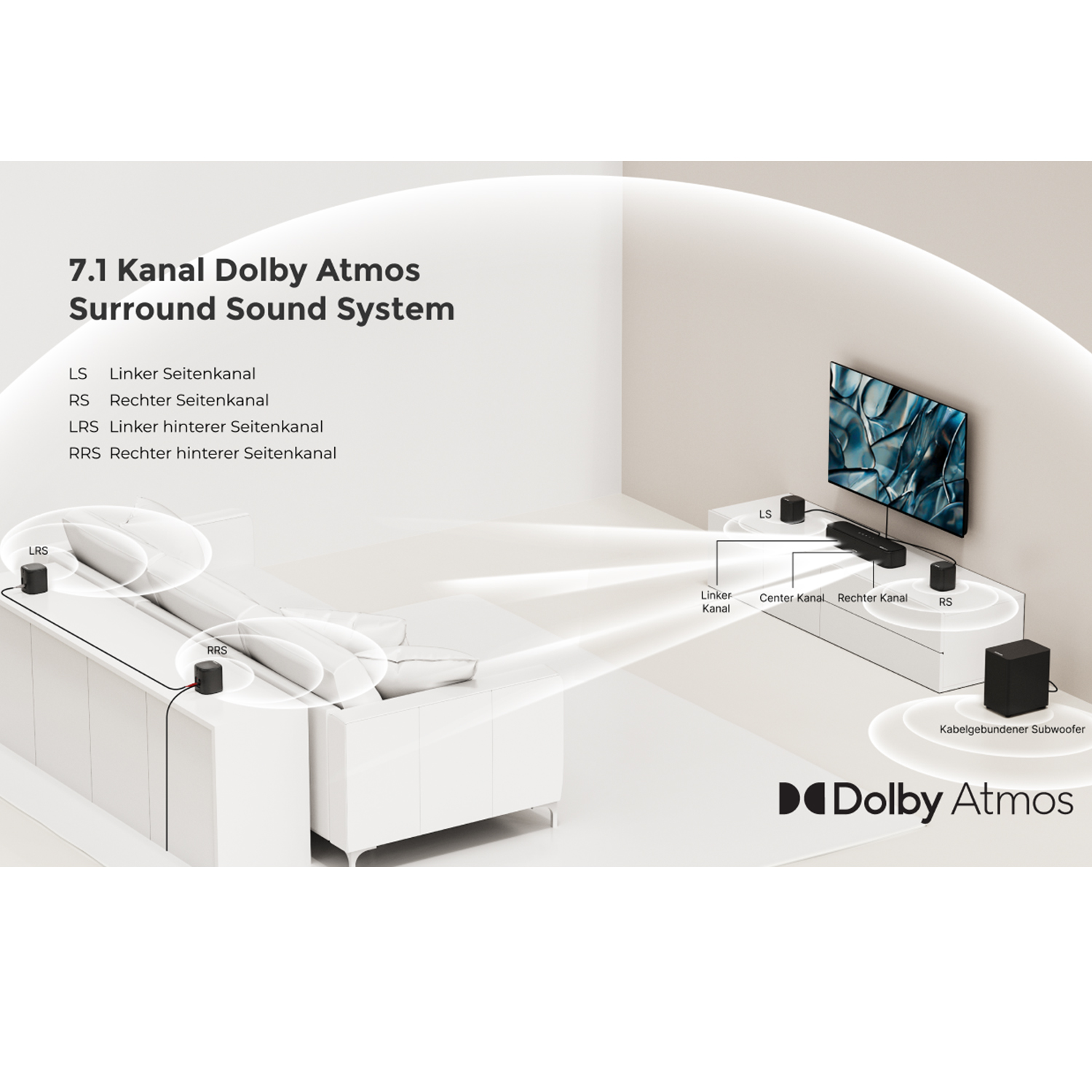Ultimea Aura A60 7.1 Soundsystem 7.1-Kanal Dolby Atmos Soundbar (Bluetooth, HDMI, 350 W, 3D Surround Sound System für Heimkino mit 4 Surround Speakers