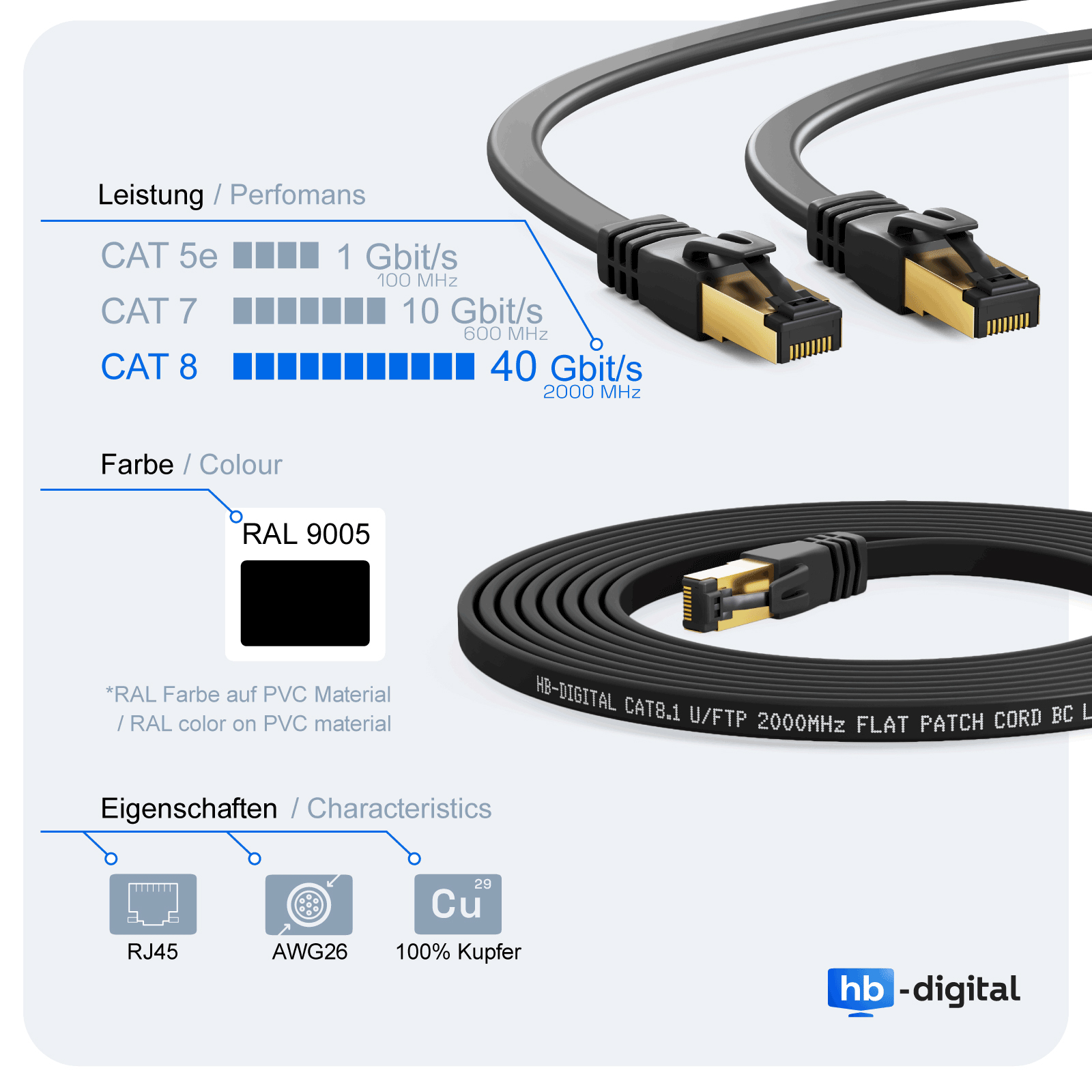 Schwarzes Ethernet-Kabel mit goldenen Steckern, CAT 8-Etikett, weißer Hintergrund.