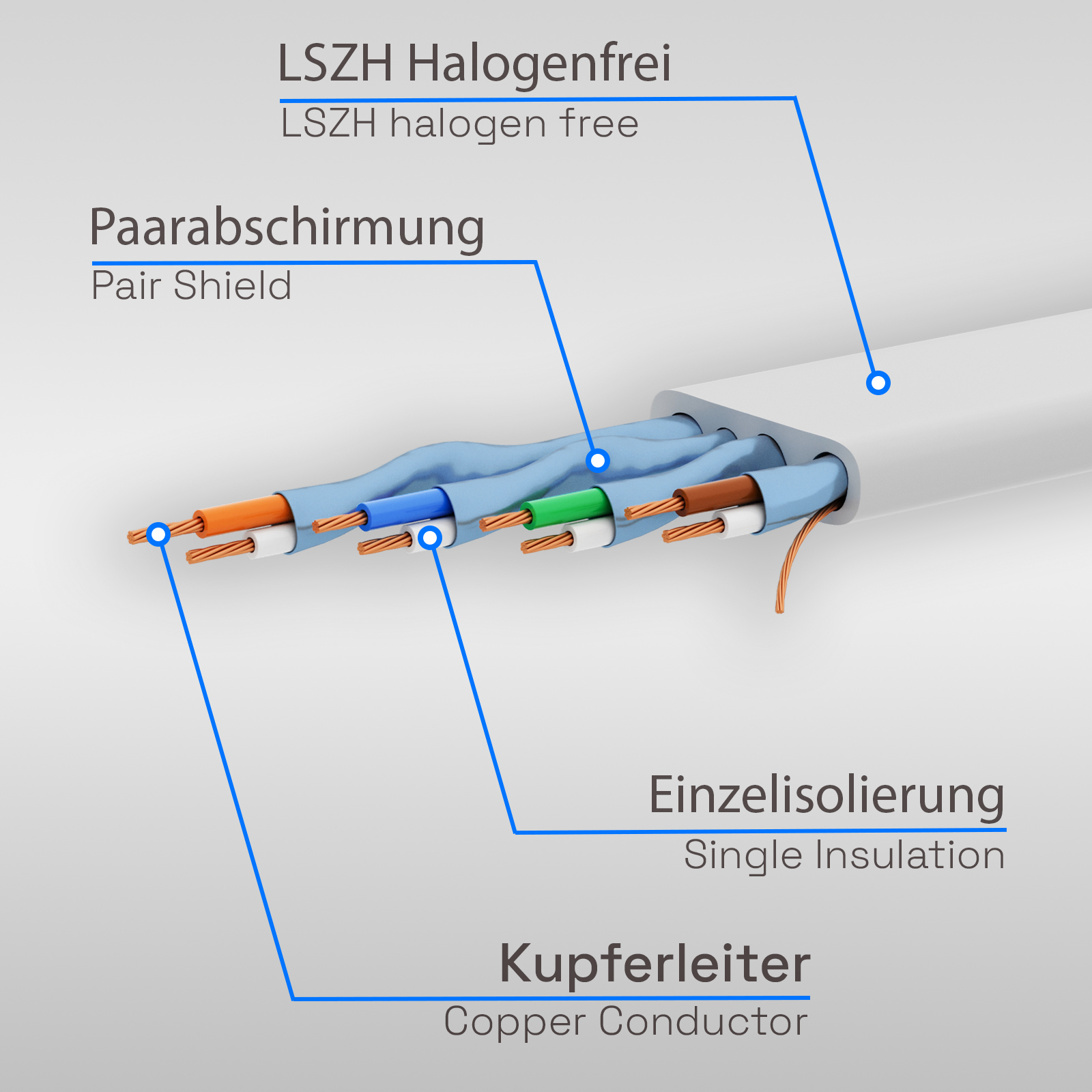 Diagramm, das die Innenteile eines Netzwerkkabels mit Beschriftungen zeigt.