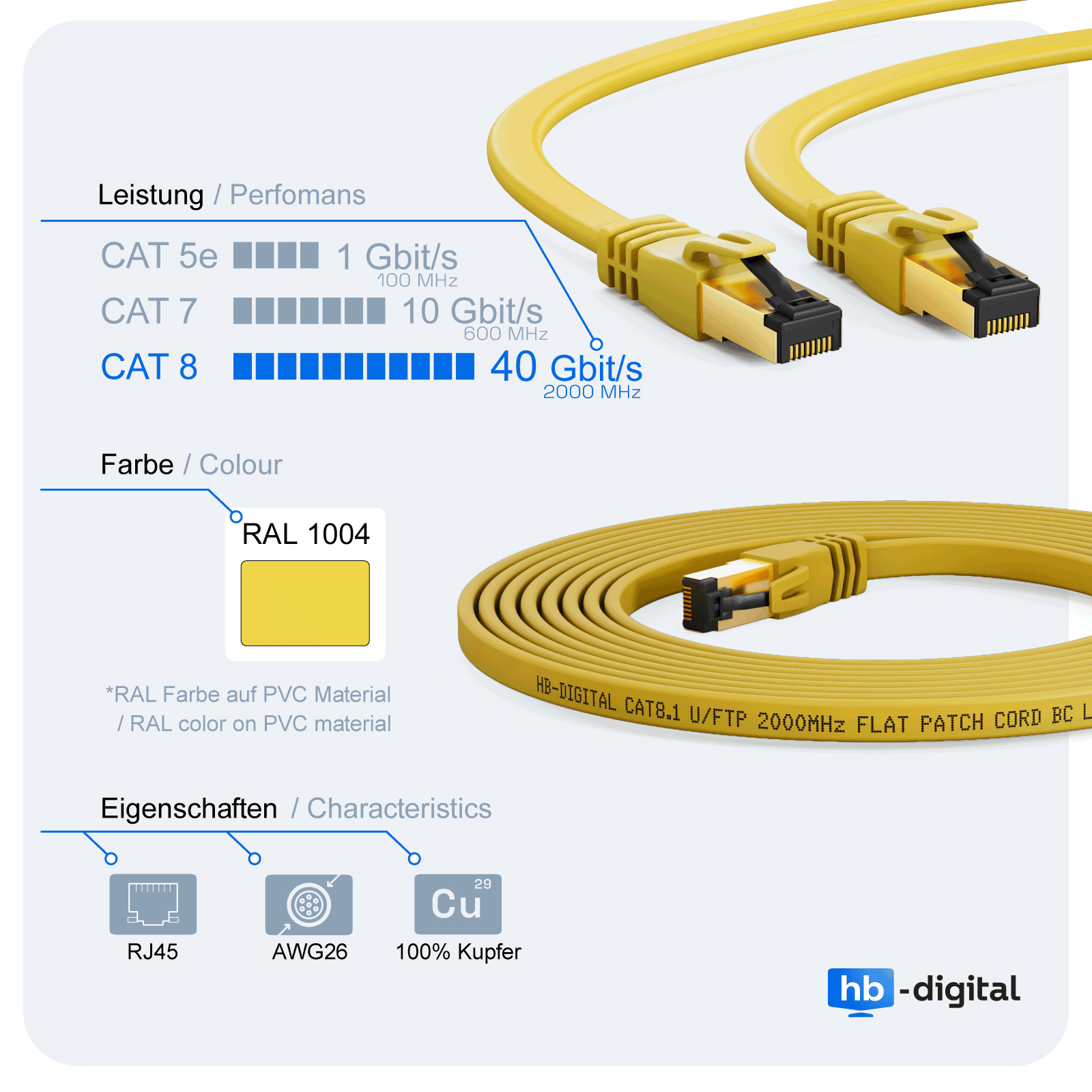 Gelbe Ethernet-Kabel mit Steckern und eine Farbkarte. Die Karte zeigt CAT 5e bis CAT 8.