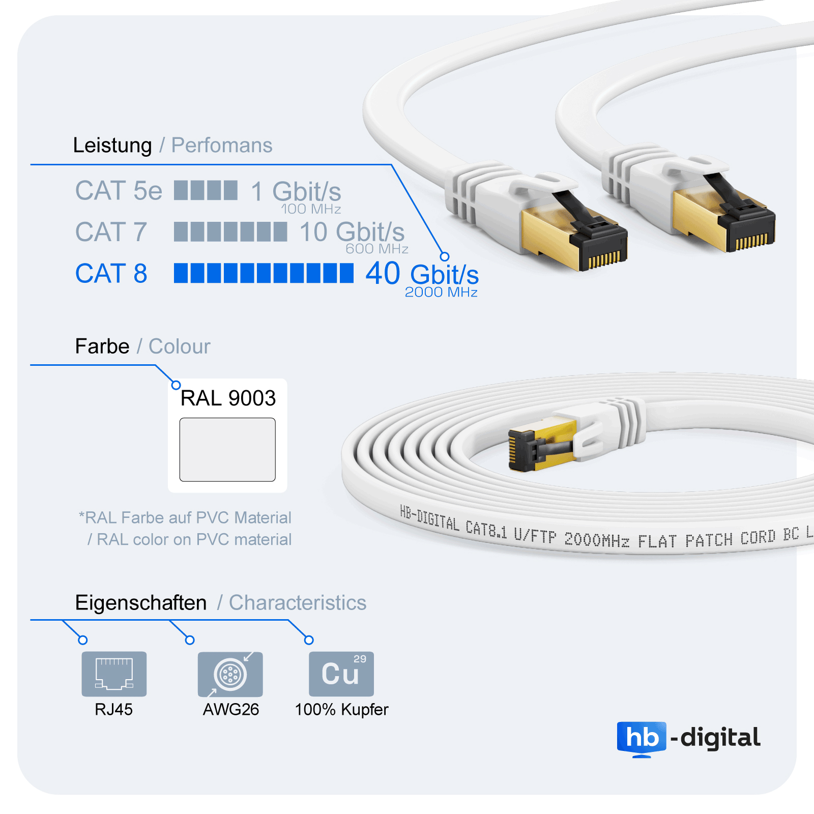 Weißes Netzwerkkabel mit Steckern. Zeigt CAT 8 Leistungsdaten, Farbe RAL 9003, und Steckerdetails.