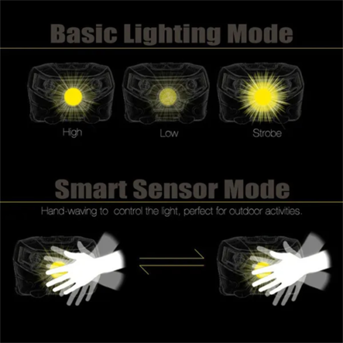Diagramm zeigt Scheinwerfermodi: hoch, niedrig und Stroboskop. Smart-Sensor-Modus mit Handgestensteuerung.