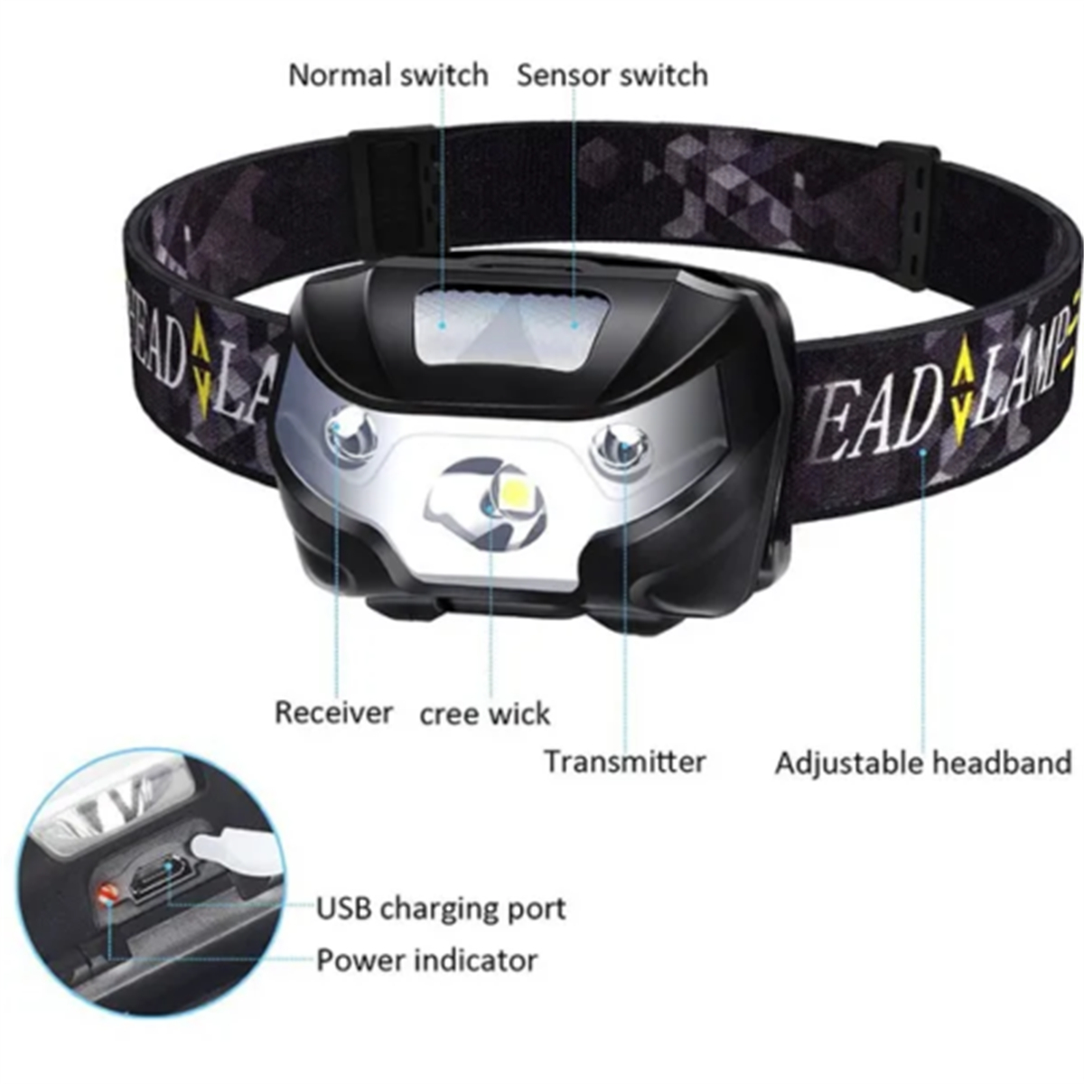 Eine schwarze Stirnlampe mit verstellbarem Stirnband. Enthält einen USB-Ladeanschluss und eine Betriebsanzeige. Zeigt den Empfänger.