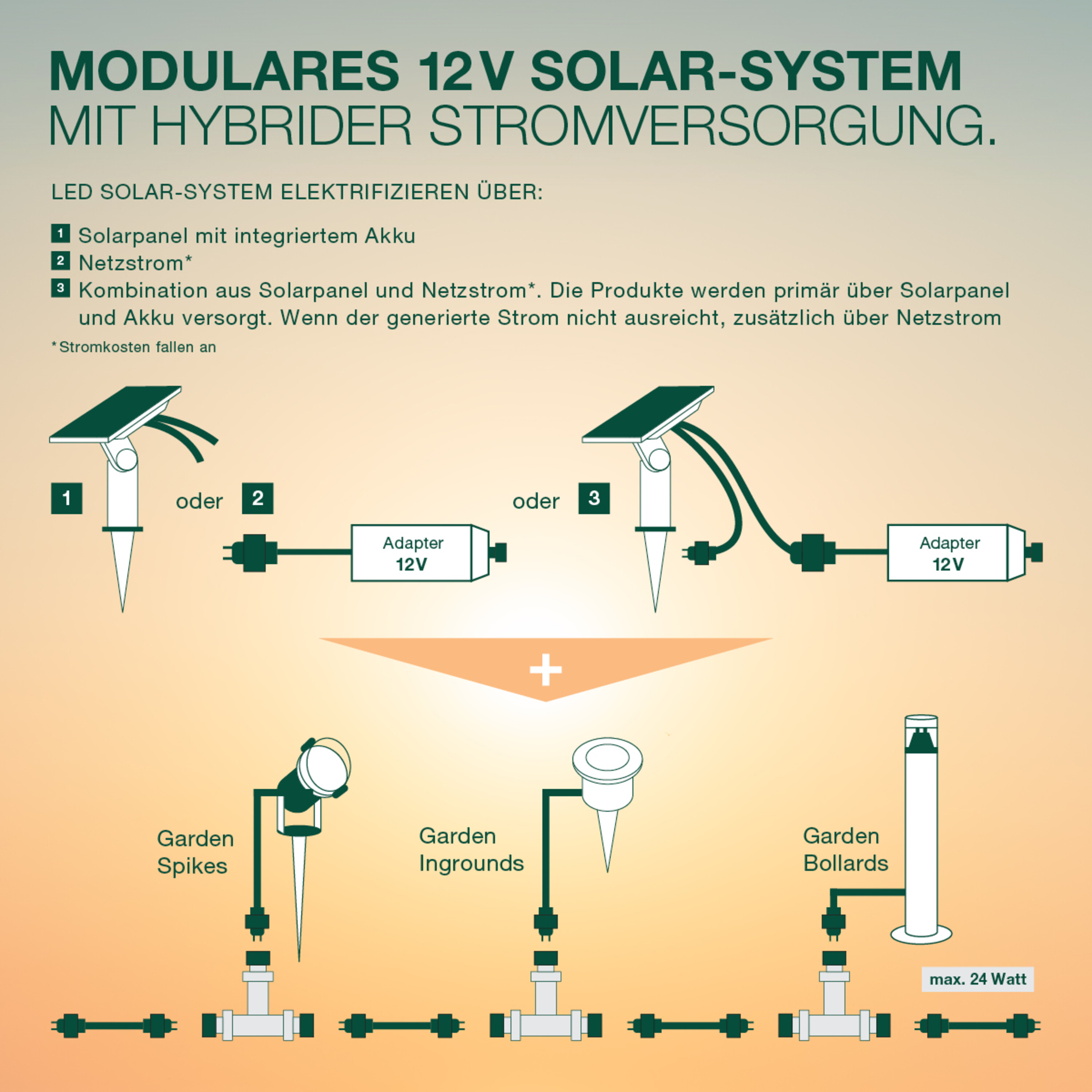 Solarpanel-Diagramm. Ein Diagramm, das ein Solarpanel-System mit verschiedenen Komponenten veranschaulicht.
