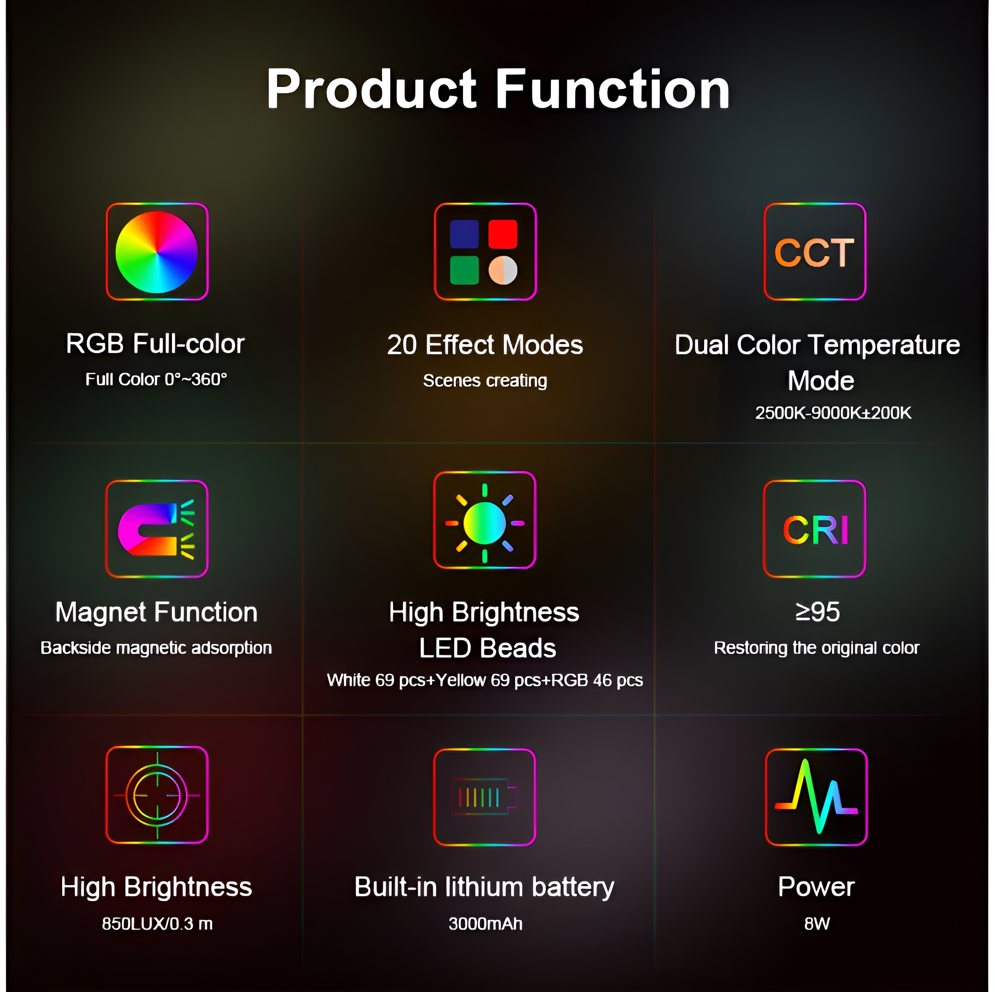 Ein Produktdiagramm mit Symbolen für Farbe, Modi, Temperatur, Magnet, LED-Perlen und Leistung.