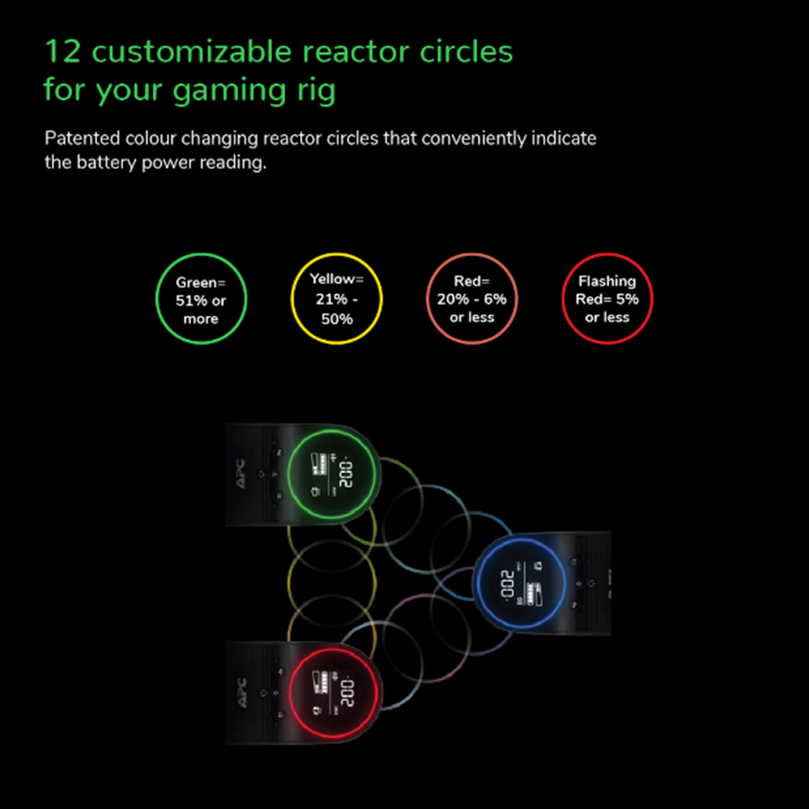 Diagram przedstawiający wskaźniki zasilania bateryjnego dla platformy do gier. Używane są kolory zielony, żółty, czerwony i migający czerwony.