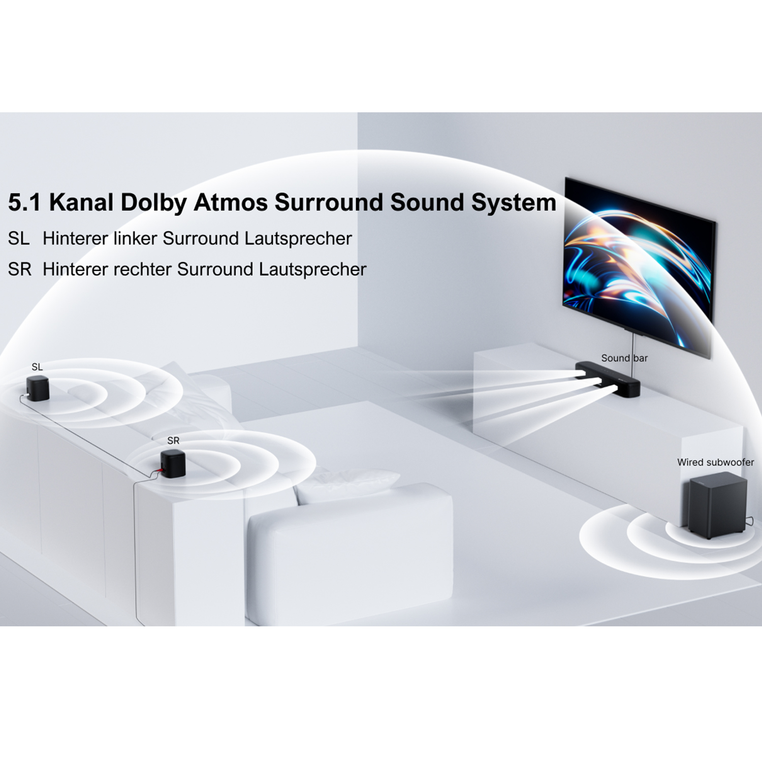 Ein 5.1 Dolby Atmos Surround Sound System mit Lautsprechern, Soundbar und kabelgebundenem Subwoofer.