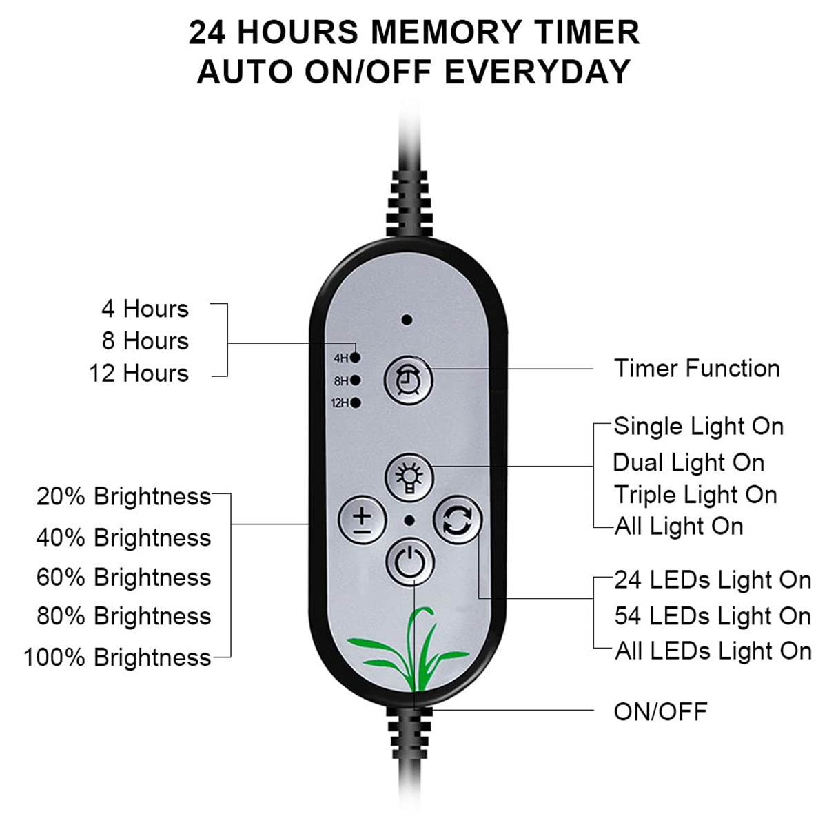 Nahaufnahme eines Bedienfelds mit Tasten für Timer, Helligkeit und Lichtmodi. Textbeschriftungen sind vorhanden.