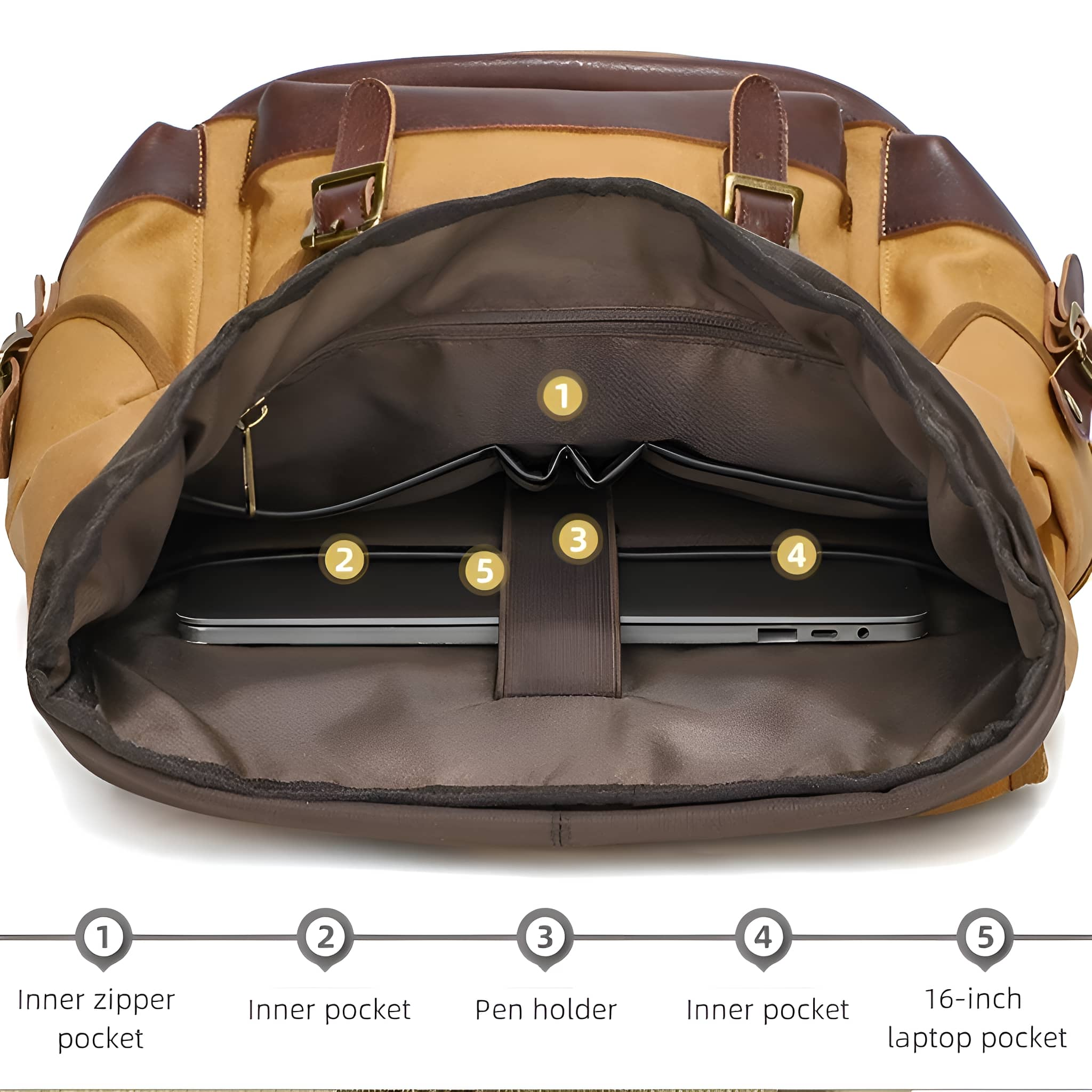 Rucksack-Innenraum mit Laptop und verschiedenen Taschen, die mit Nummern versehen sind.