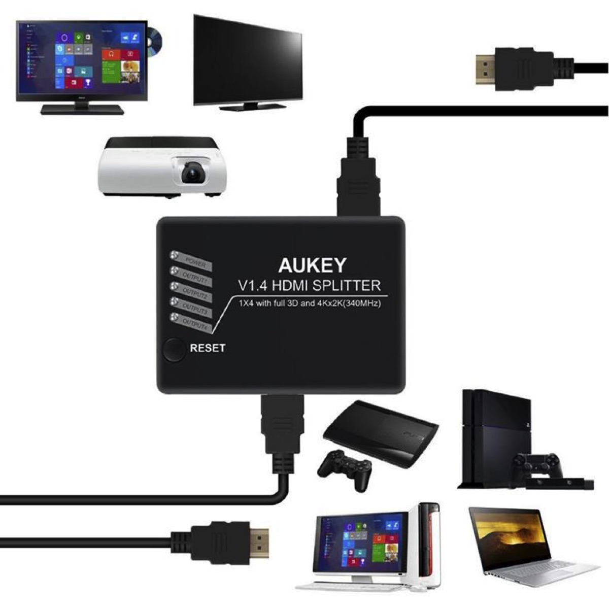 Schwarzer HDMI-Splitter mit angeschlossenen Geräten, einschließlich TVs und Konsolen.