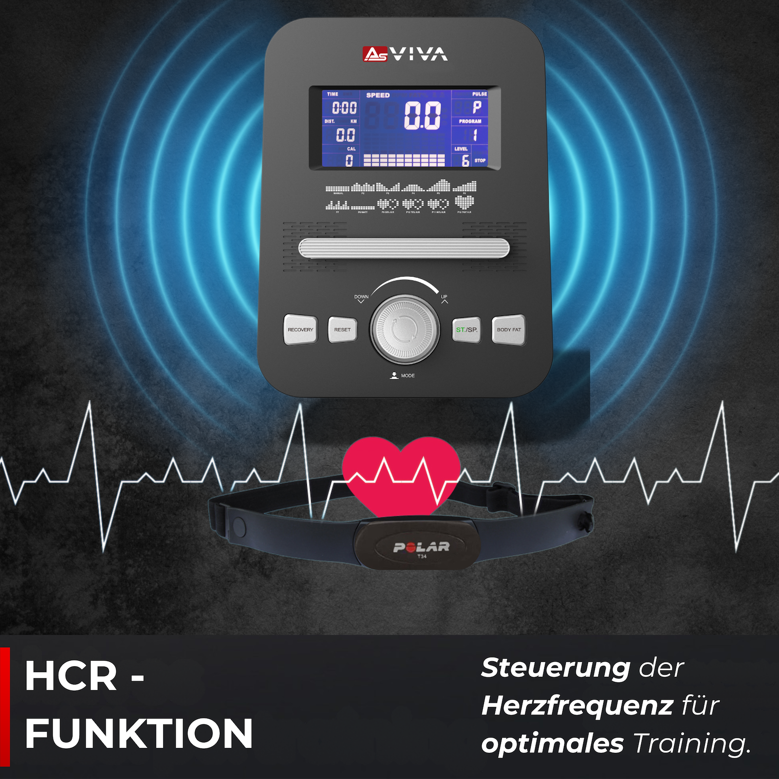 Bedienfeld für Fitnessgeräte mit Herzfrequenzmesser und Wellenformen. Text: HCR - FUNKTION, und deutscher Text.