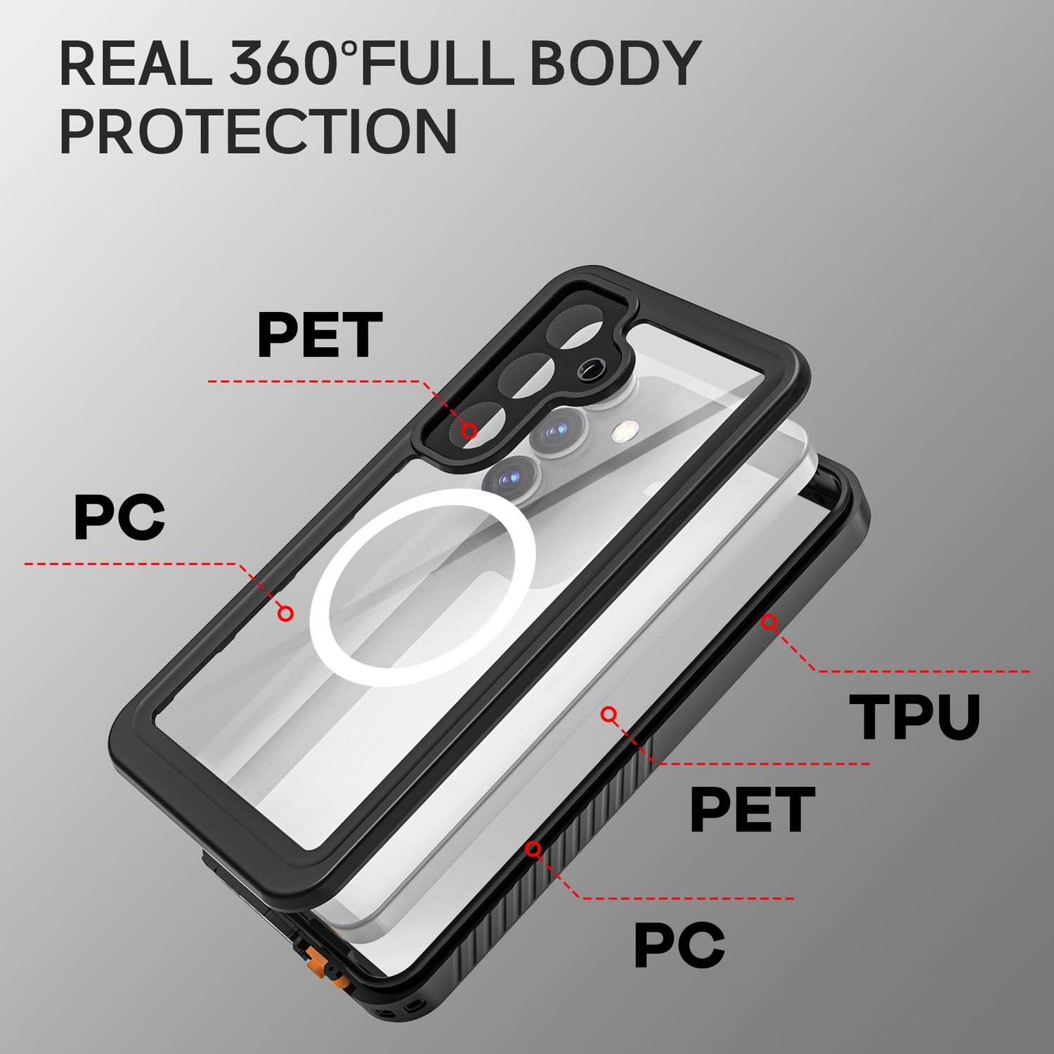 Eine transparente Telefonhülle, die Schichten aus PC-, PET- und TPU-Materialien für den Ganzkörperschutz zeigt.