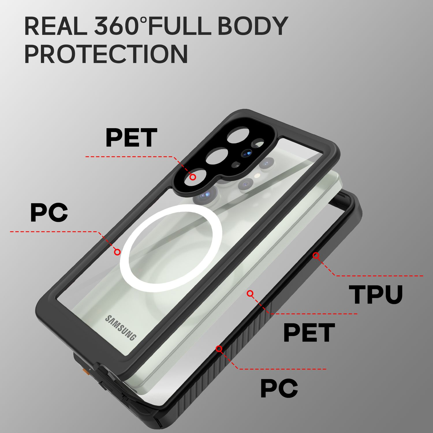 Transparente Handyhülle mit Schichten: PET, PC, TPU, mit Samsung Logo.