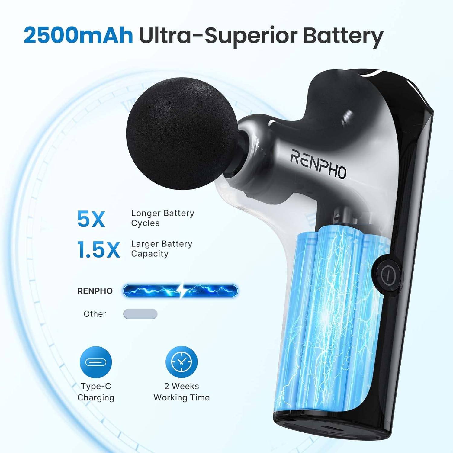 Pistola de masaje RENPHO negra y plateada. Muestra batería y funciones. Texto: batería de 2500mAh, 5X ciclos, 1.5X capacidad.