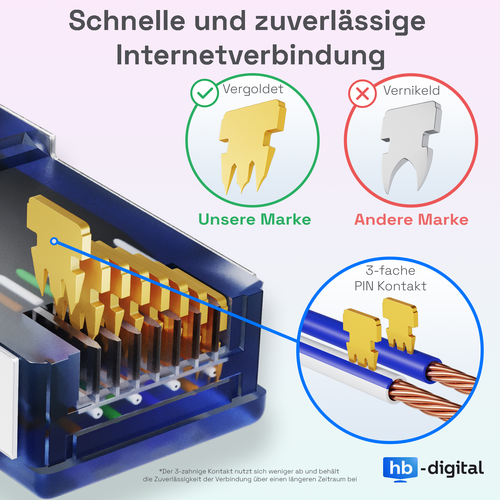 Bild zeigt Netzwerkstecker. Ein Stecker ist vergoldet, der andere nicht. Blaue Kabel sind abgebildet.
