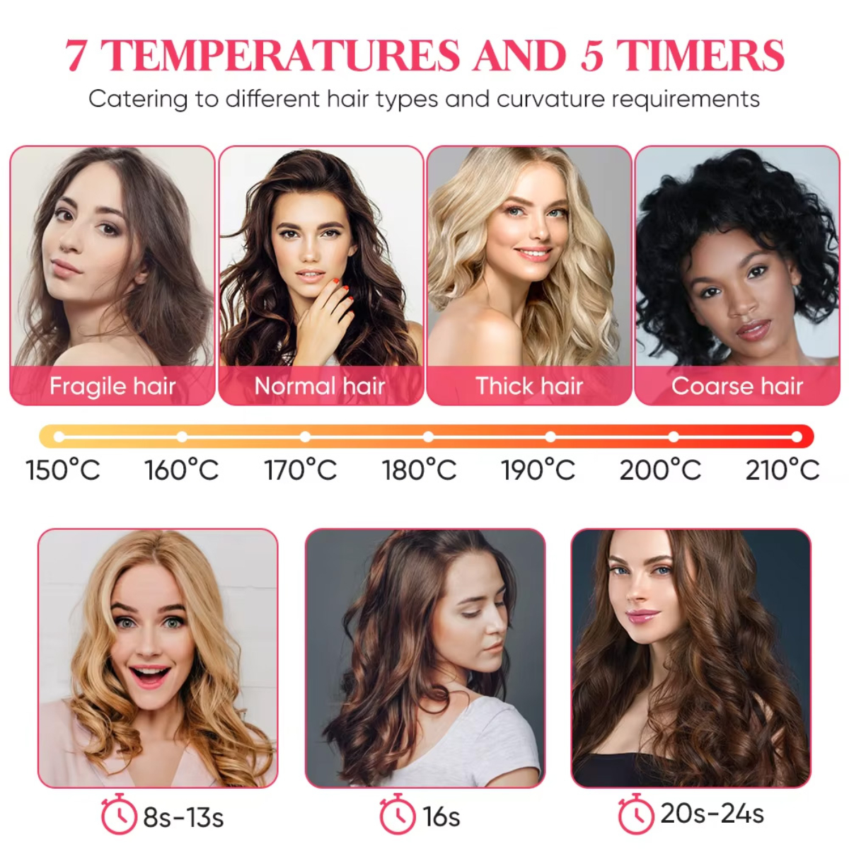Imágenes de mujeres con diferentes tipos de cabello, mostrando temperaturas y tiempos de peinado.