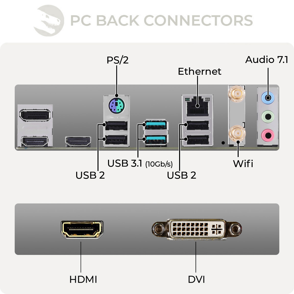 Panel tylny PC: porty HDMI, DVI, USB, PS/2, Ethernet i audio. Białe tło, tekst Złącza tylne PC.