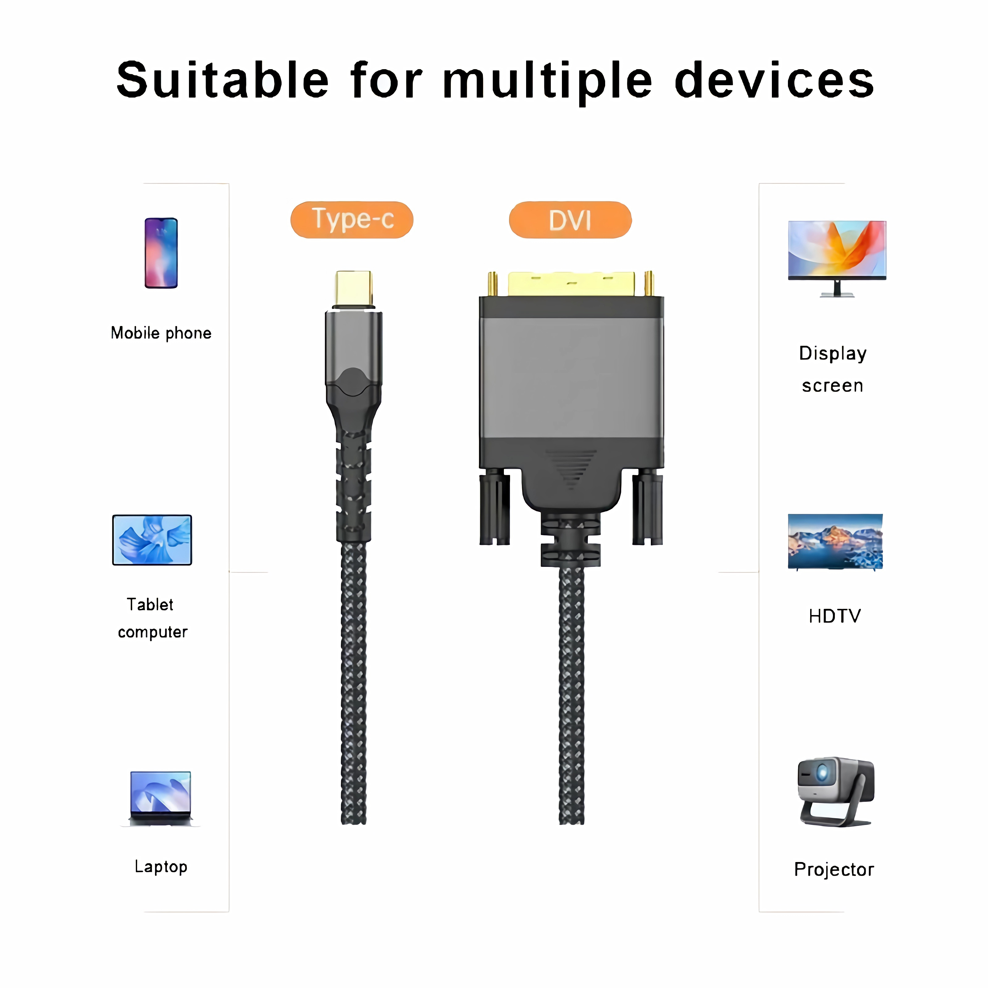 Diagramm zeigt Typ-C- und DVI-Kabel mit angeschlossenen Geräten wie Mobiltelefon, Tablet, Laptop, Display, HDTV und Projektor.