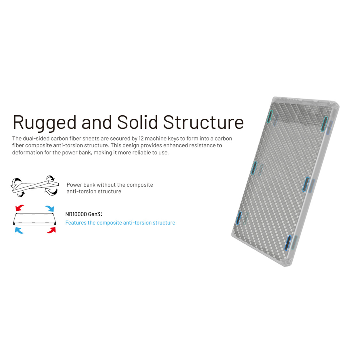 Diagram toont de robuuste structuur van een powerbank met een composiet anti-torsie ontwerp.