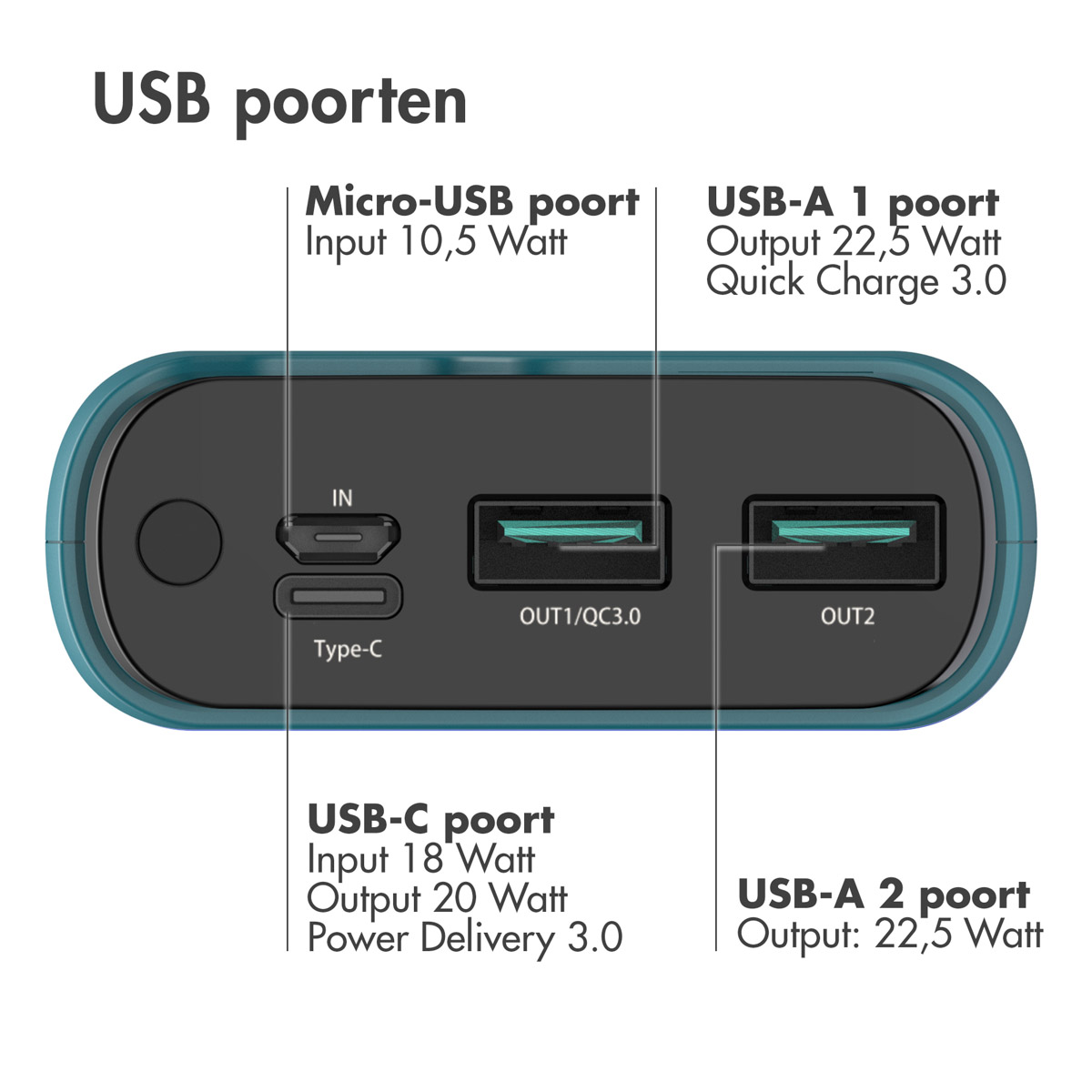 Nahaufnahme einer Powerbank mit mehreren beschrifteten USB-Anschlüssen. Text: USB-Anschlüsse.