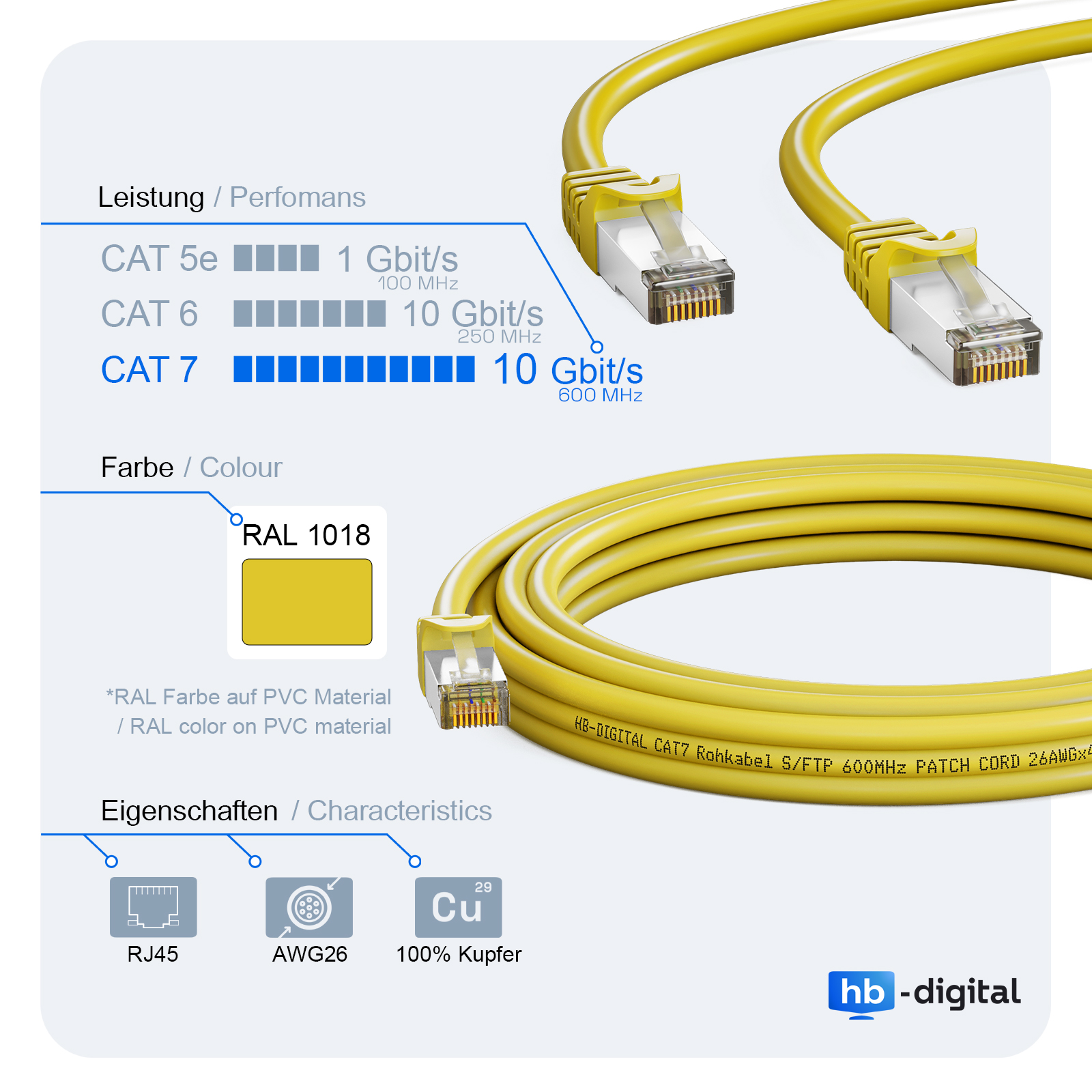 Gelbes Netzwerkkabel mit Anschlüssen. Textdetails CAT 7, 10 Gbit/s und andere Spezifikationen.