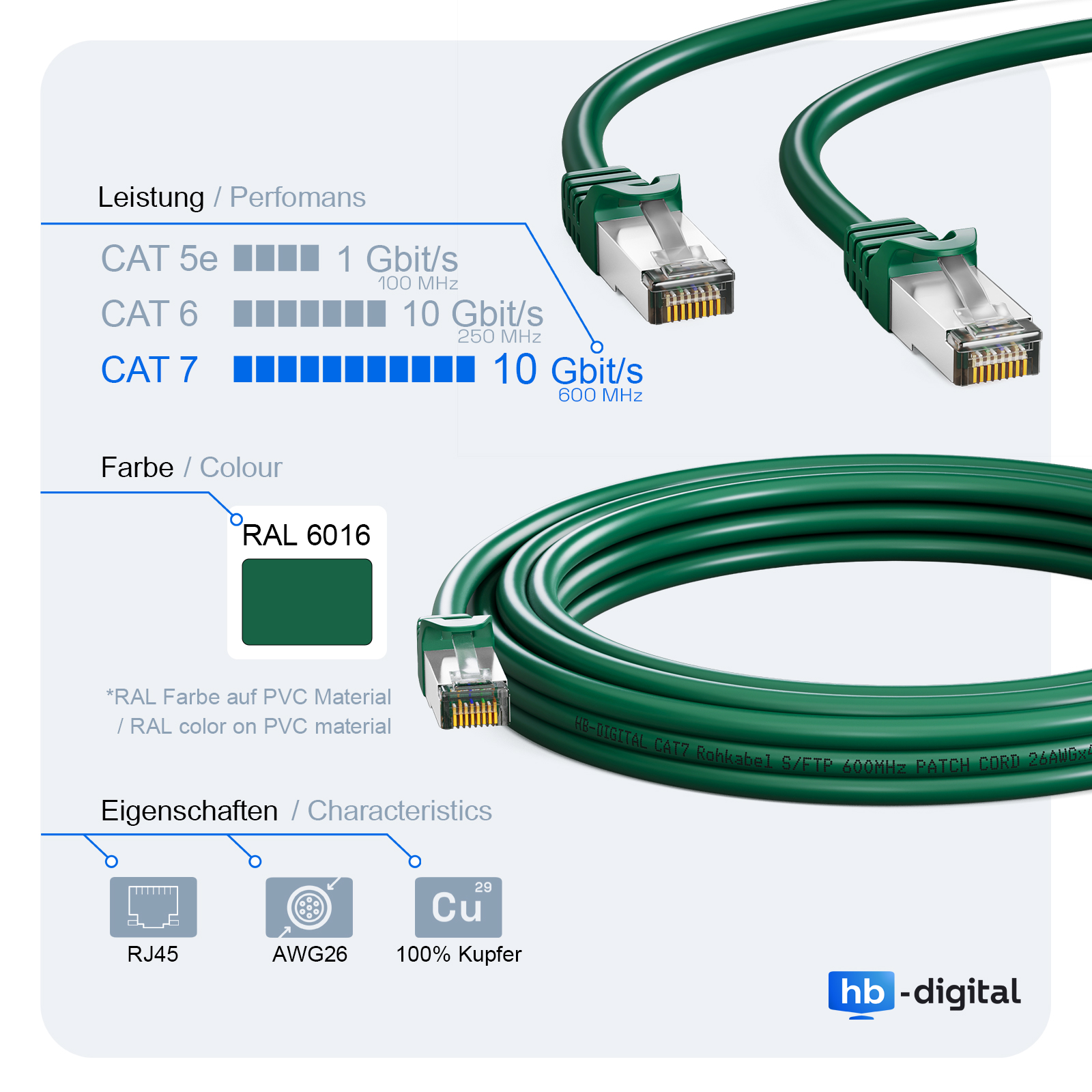 Grünes Netzwerkkabel mit RJ45-Anschlüssen und Leistungstabelle.