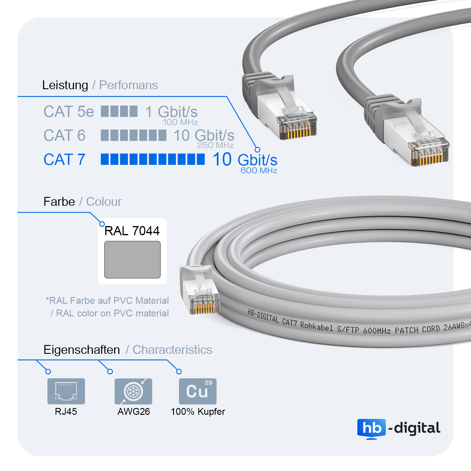 Zwei graue Netzwerkkabel mit Steckern. Text über Leistung und Eigenschaften.