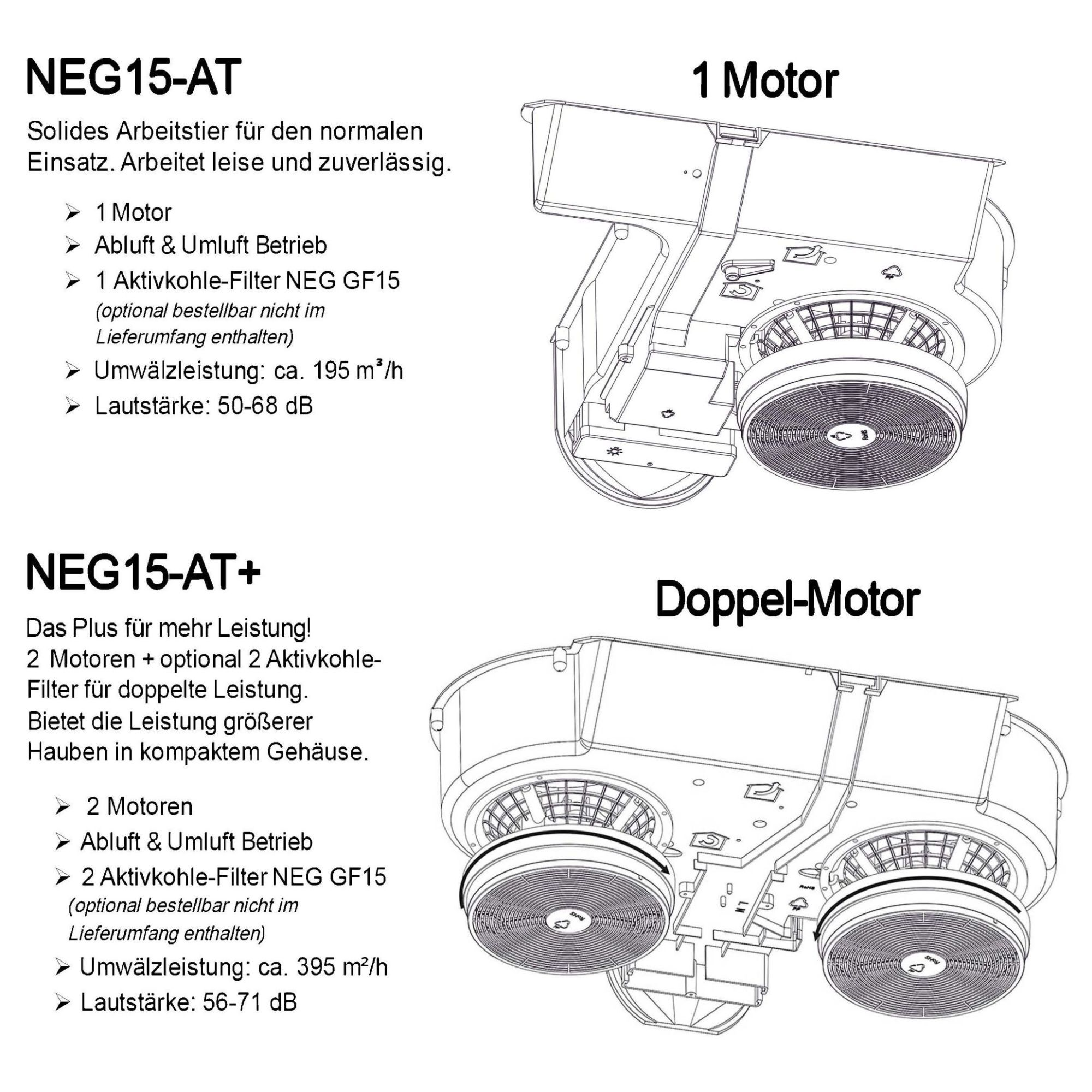 Diagramm der Dunstabzugshaube. Zwei Versionen: Einmotorig und Doppelmotor. Textbeschriftungen beschreiben Funktionen.