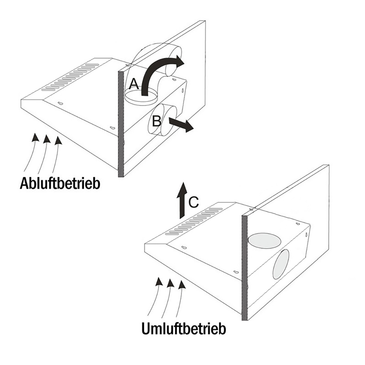 Diagramm einer Dunstabzugshaube, das Abluft- und Umluftoptionen zeigt.