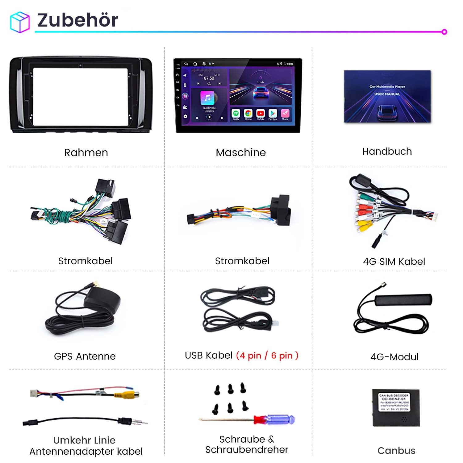 Zubehör für Car-Multimedia-Player: Rahmen, Bildschirm, Kabel, GPS-Antenne und mehr.