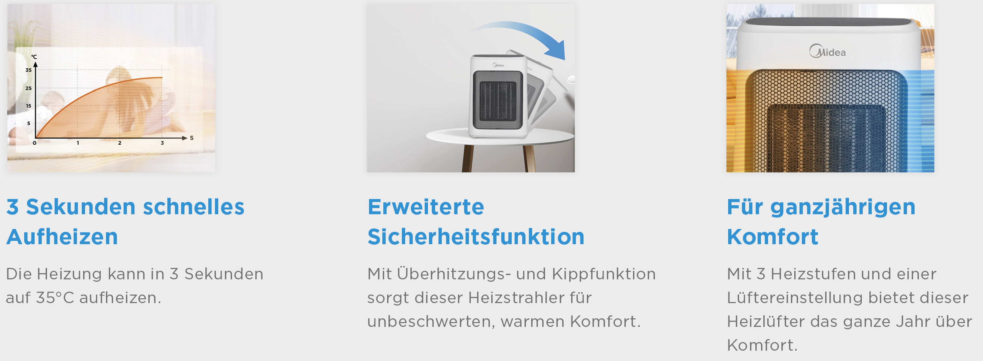 Drei Bilder mit Text, der die Eigenschaften eines Heizgeräts beschreibt: schnelles Heizen, Sicherheit, Komfort.