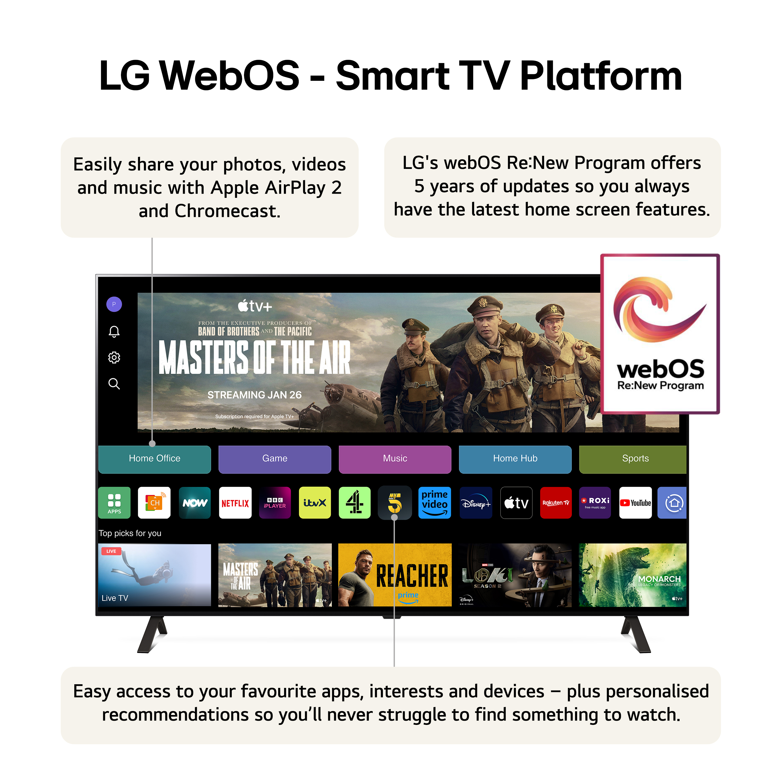 Panoramica della piattaforma LG WebOS Smart TV con app e funzionalità.