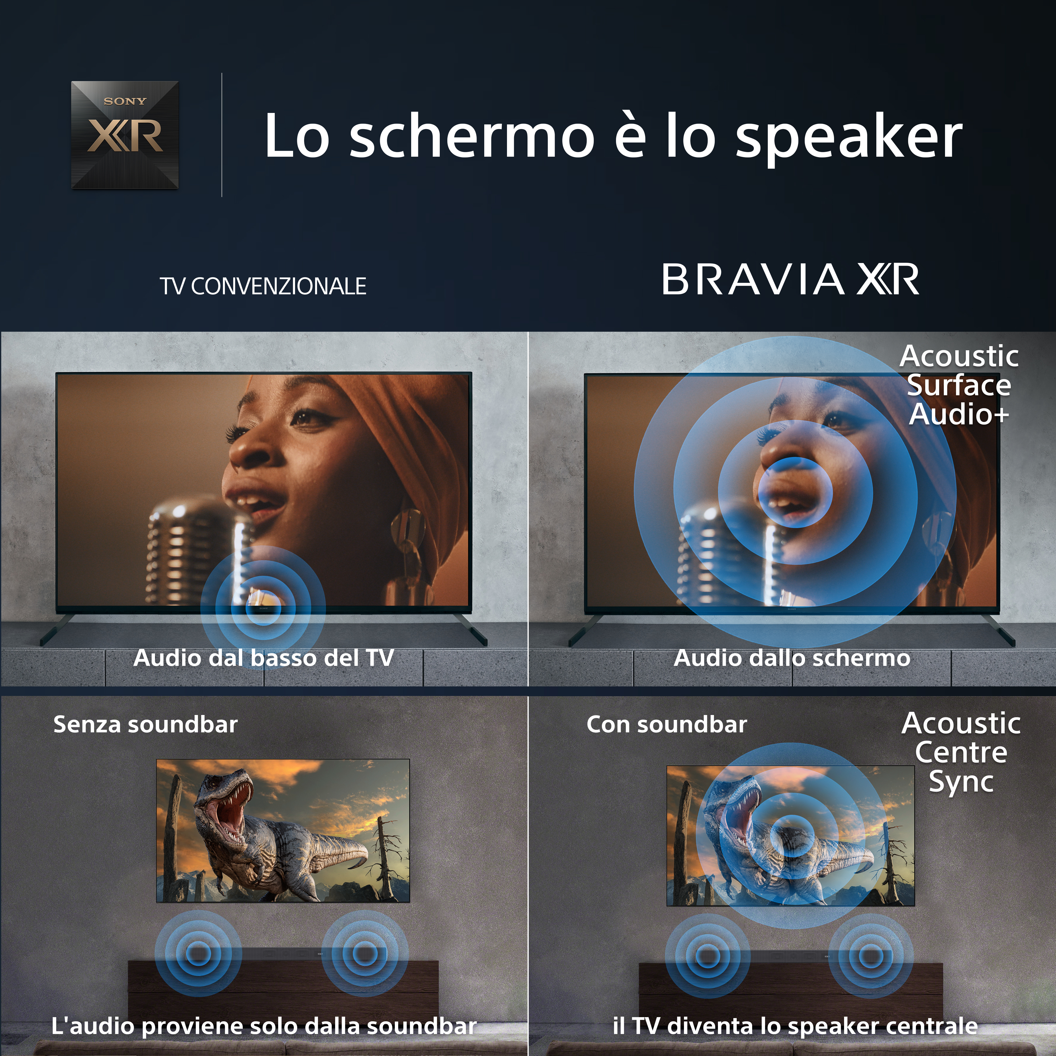 Diagramm, das zeigt, wie der Fernsehbildschirm als Lautsprecher fungiert, Audio mit und ohne Soundbar vergleichend.
